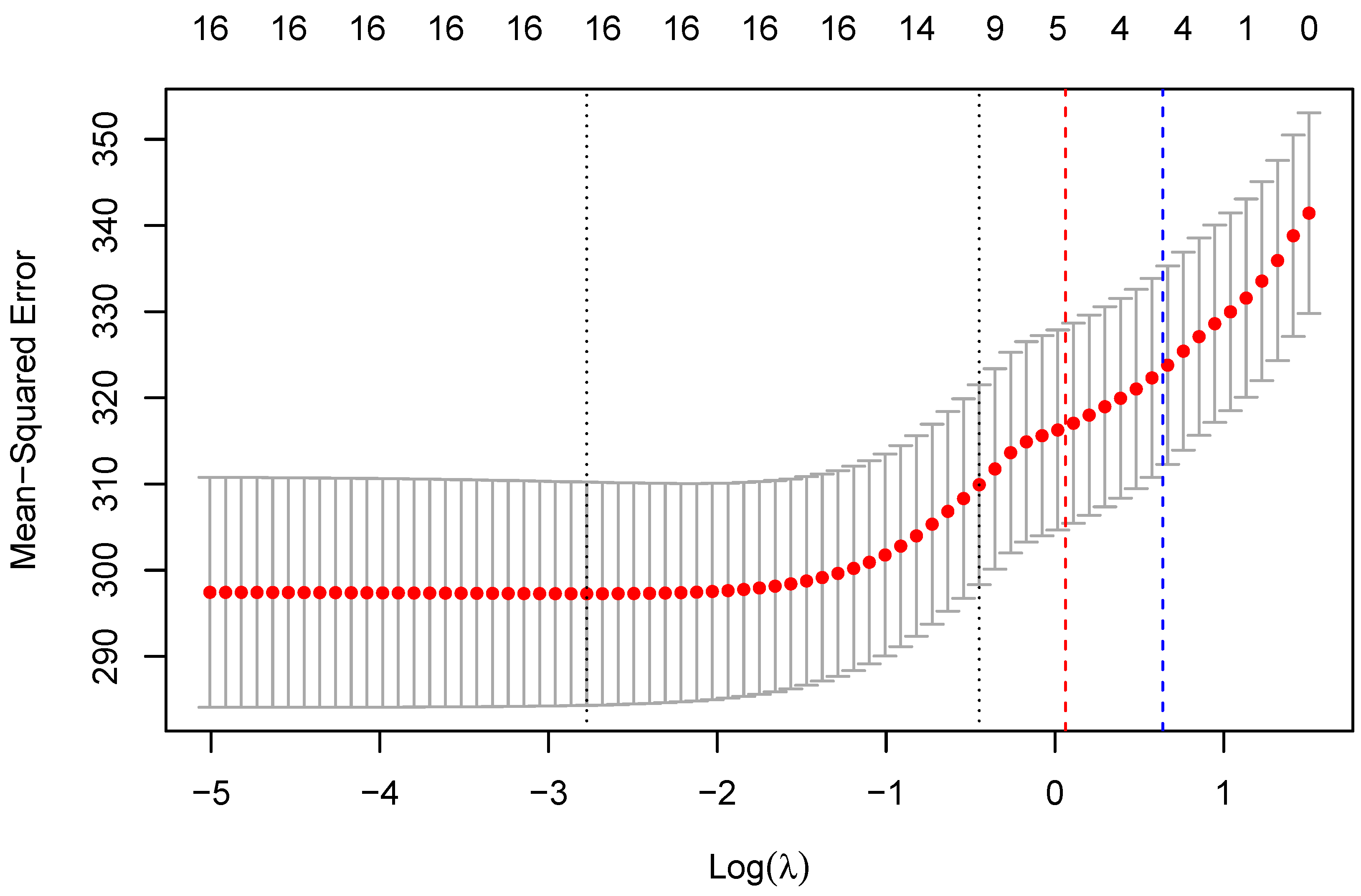 Sensors 23 04786 g003 Sensors 23 04786 g003