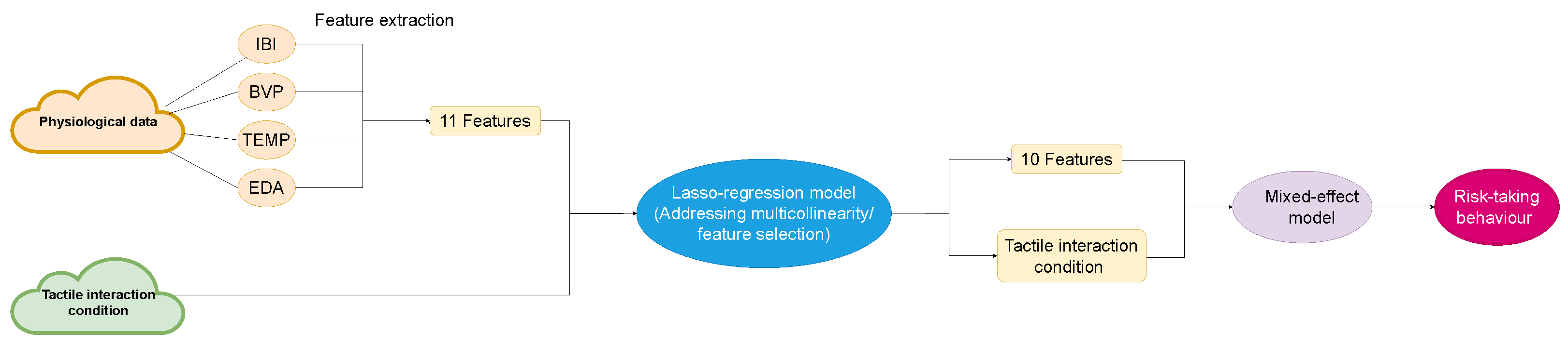 Sensors 23 04786 g004 Sensors 23 04786 g004