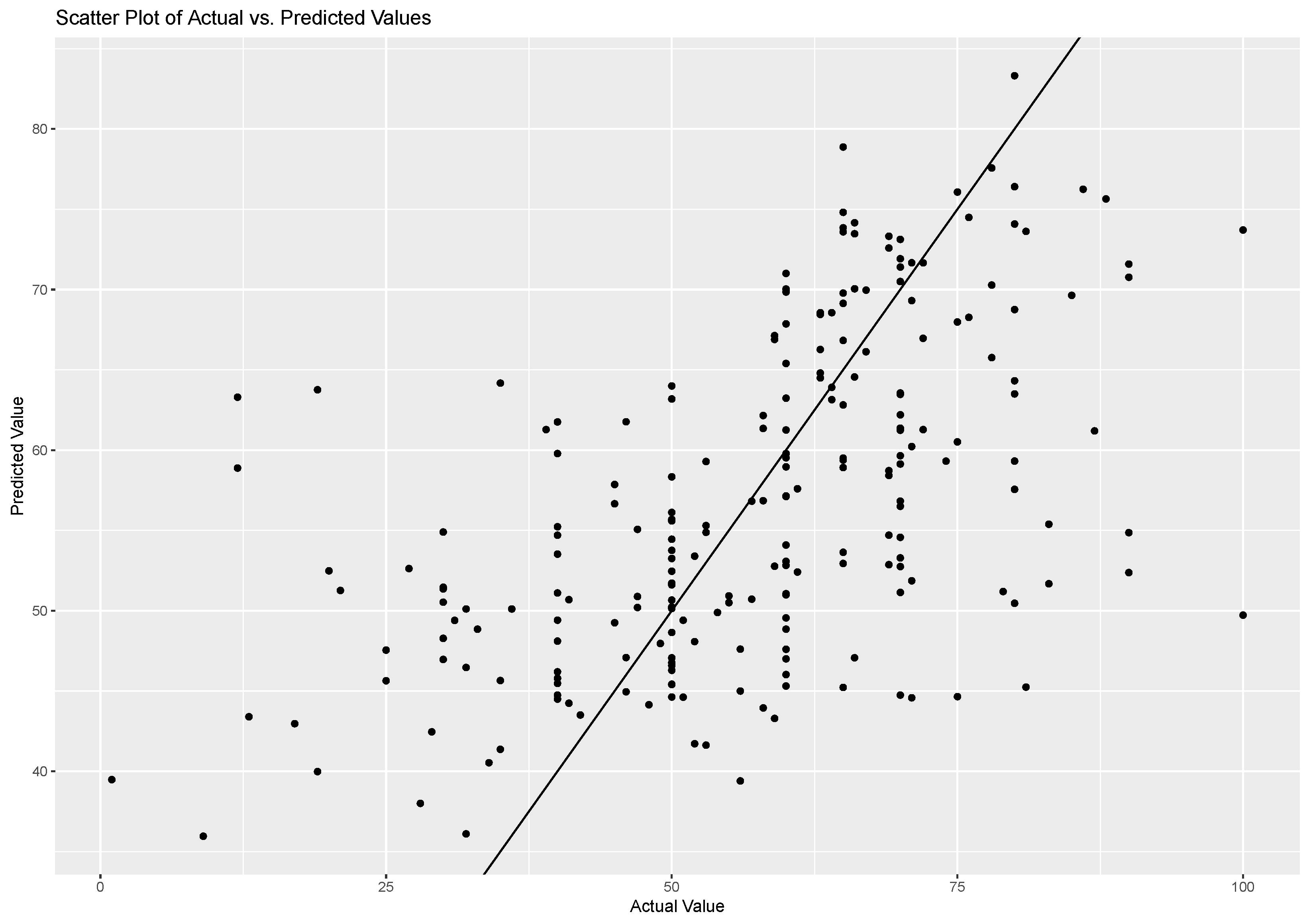 Sensors 23 04786 g005 Sensors 23 04786 g005
