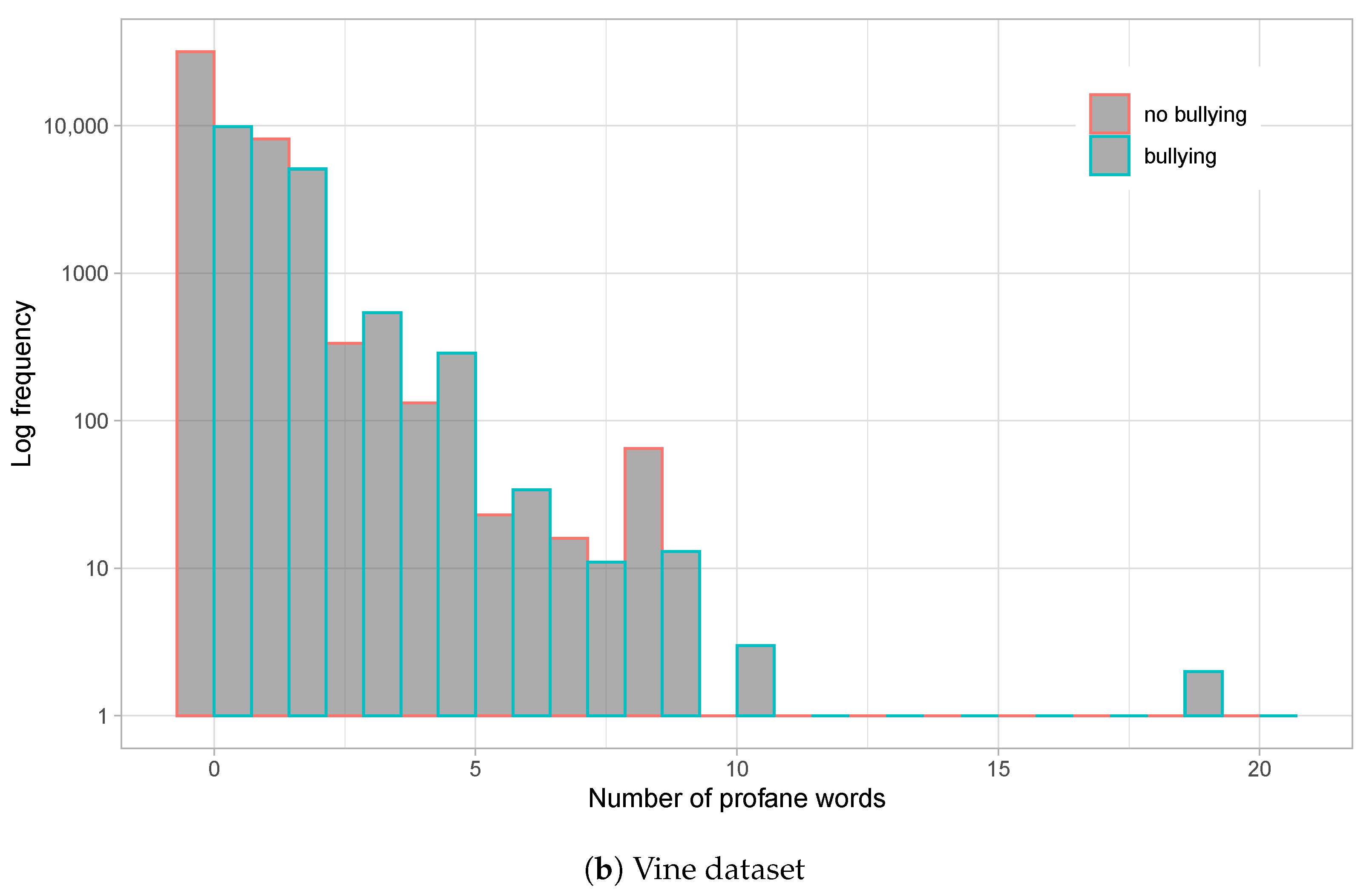 Sensors 23 04788 g002b