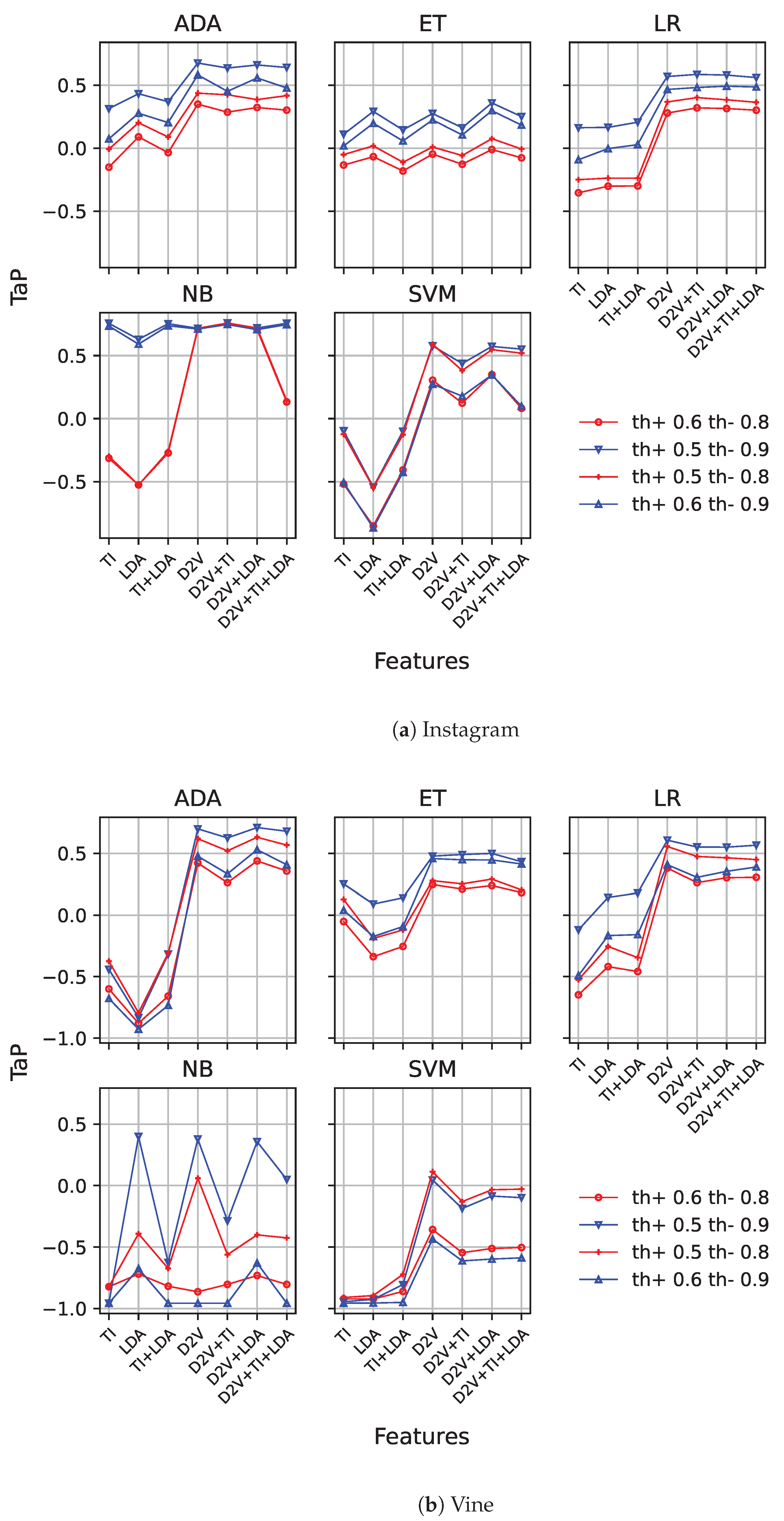 Sensors 23 04788 g004