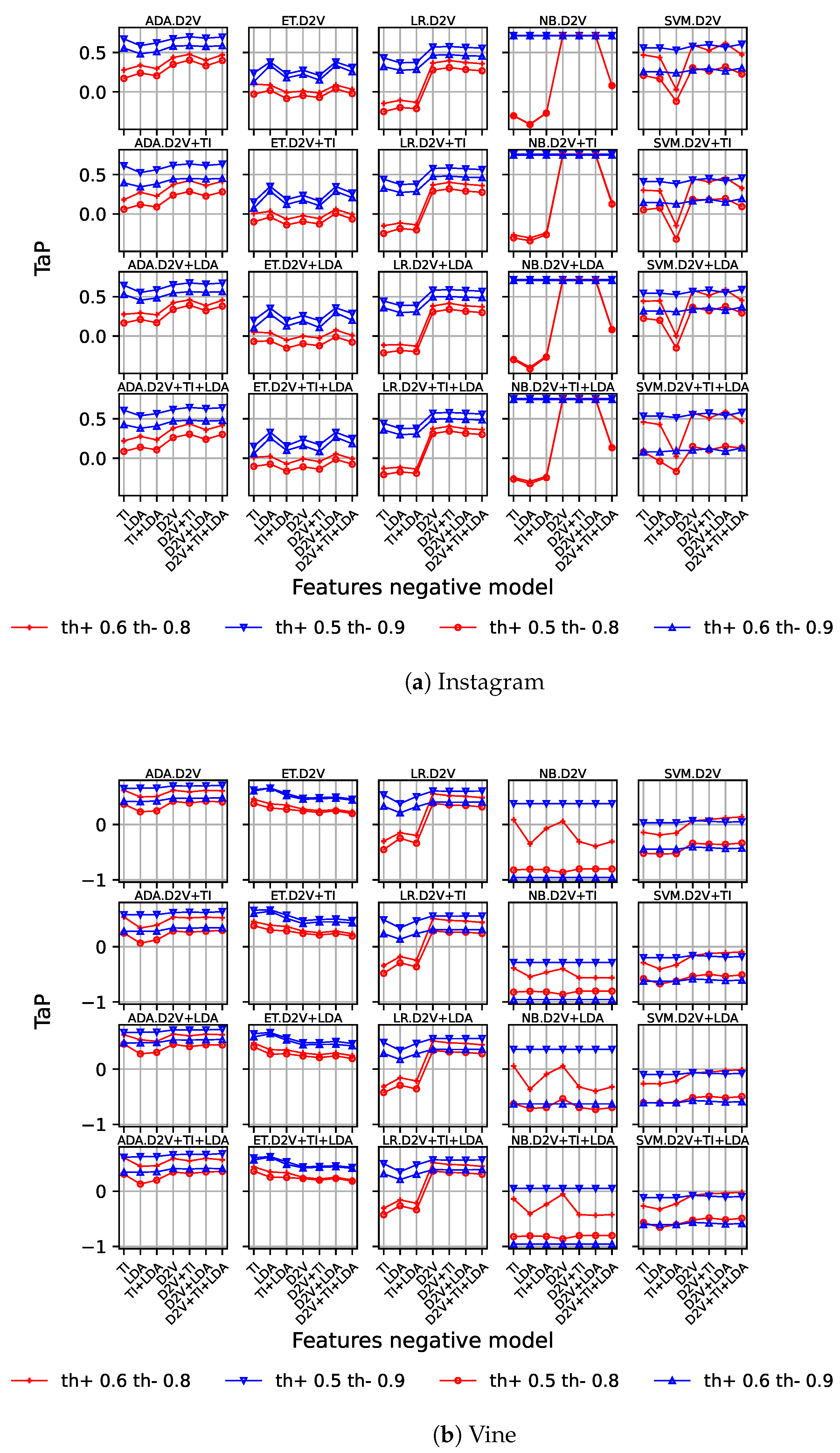 Sensors 23 04788 g005