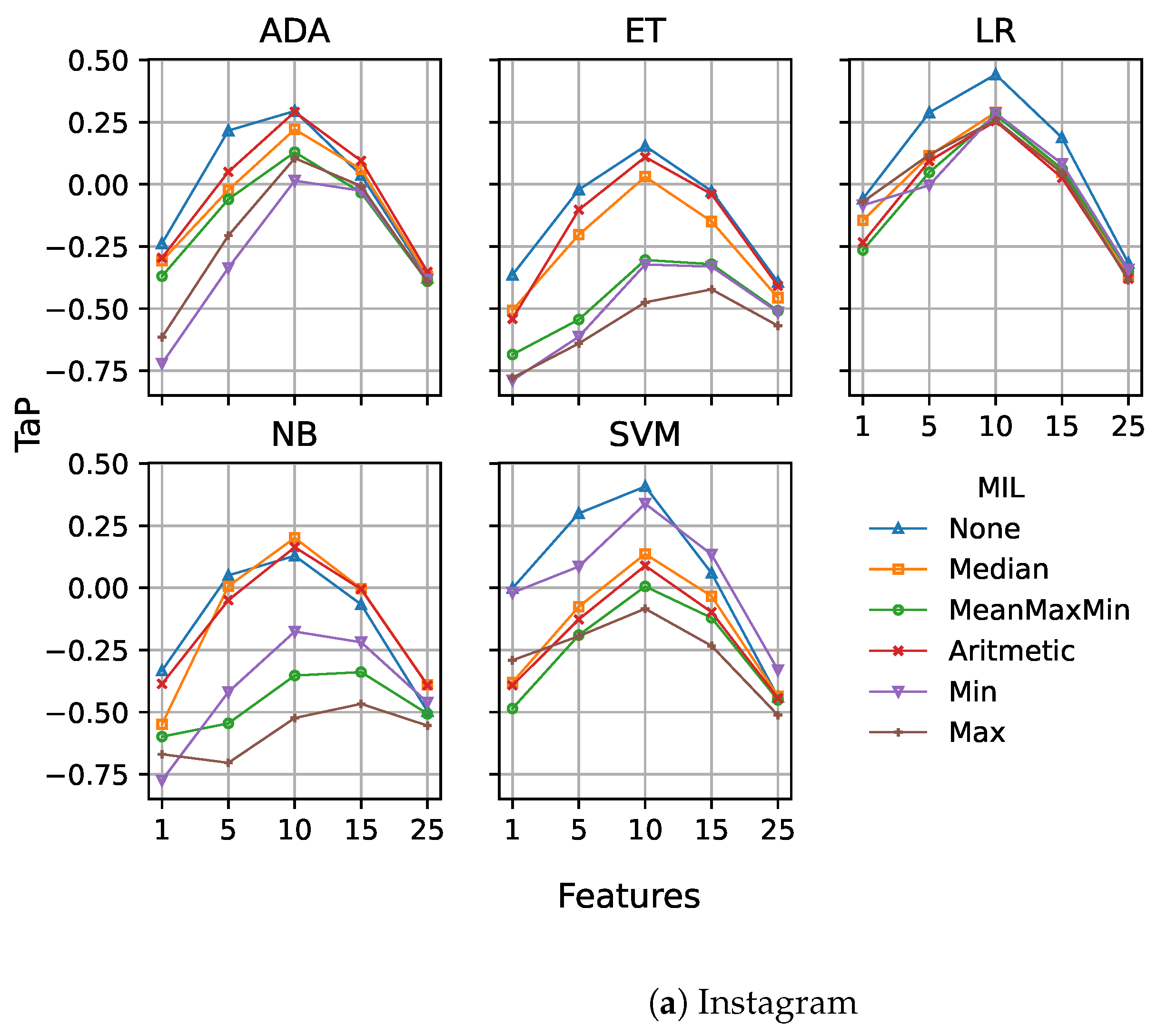 Sensors 23 04788 g006a