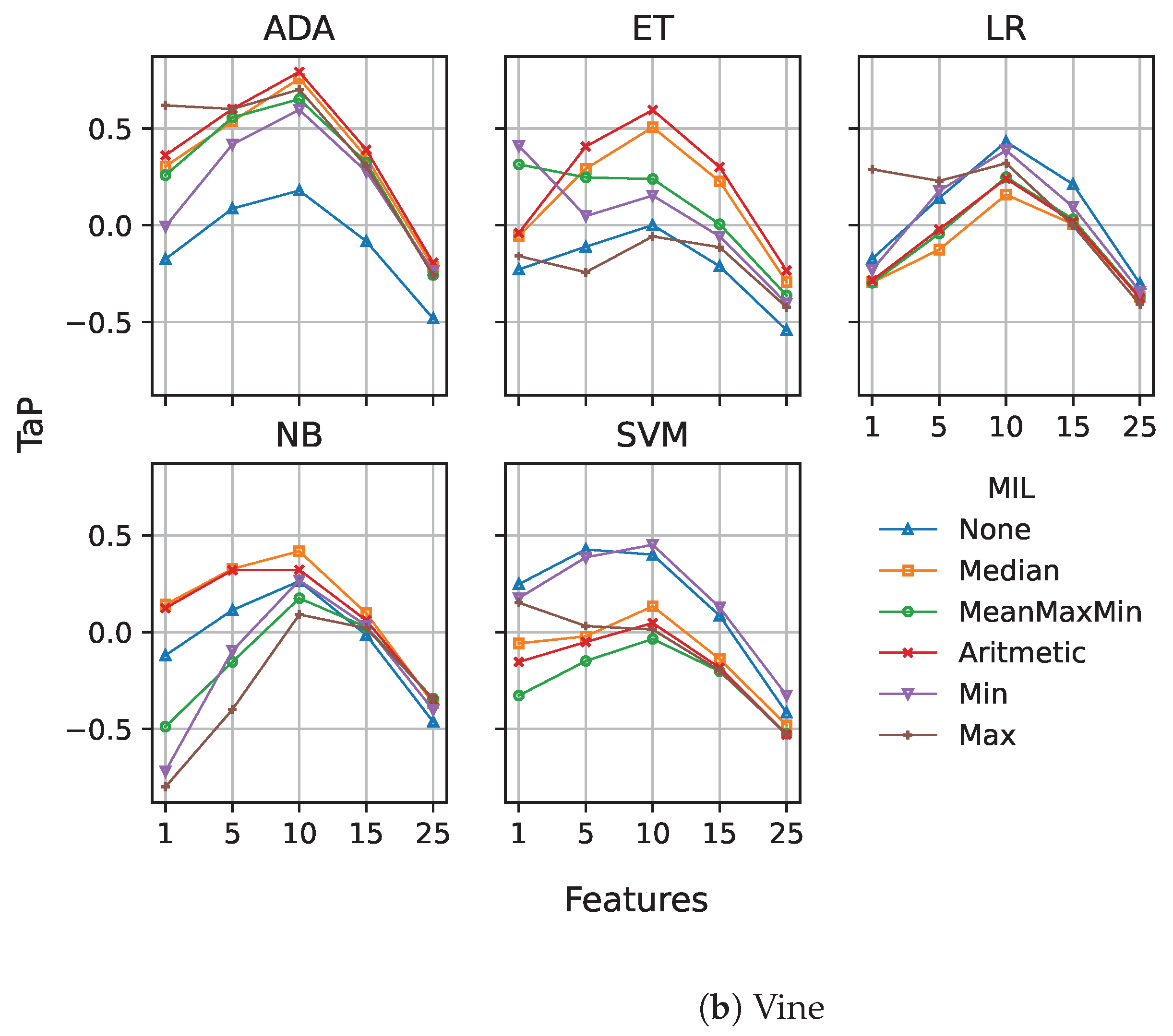 Sensors 23 04788 g006b