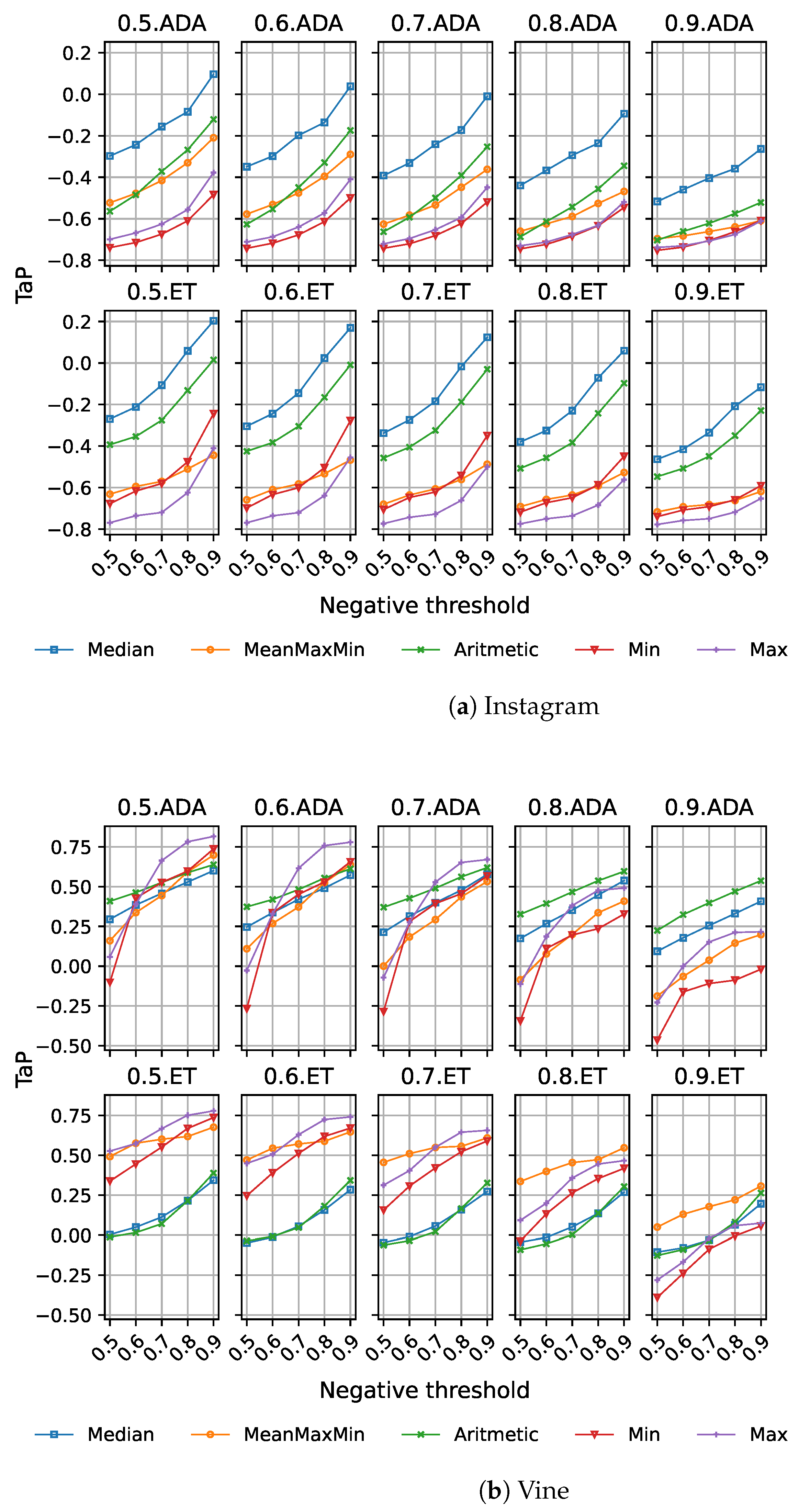 Sensors 23 04788 g007