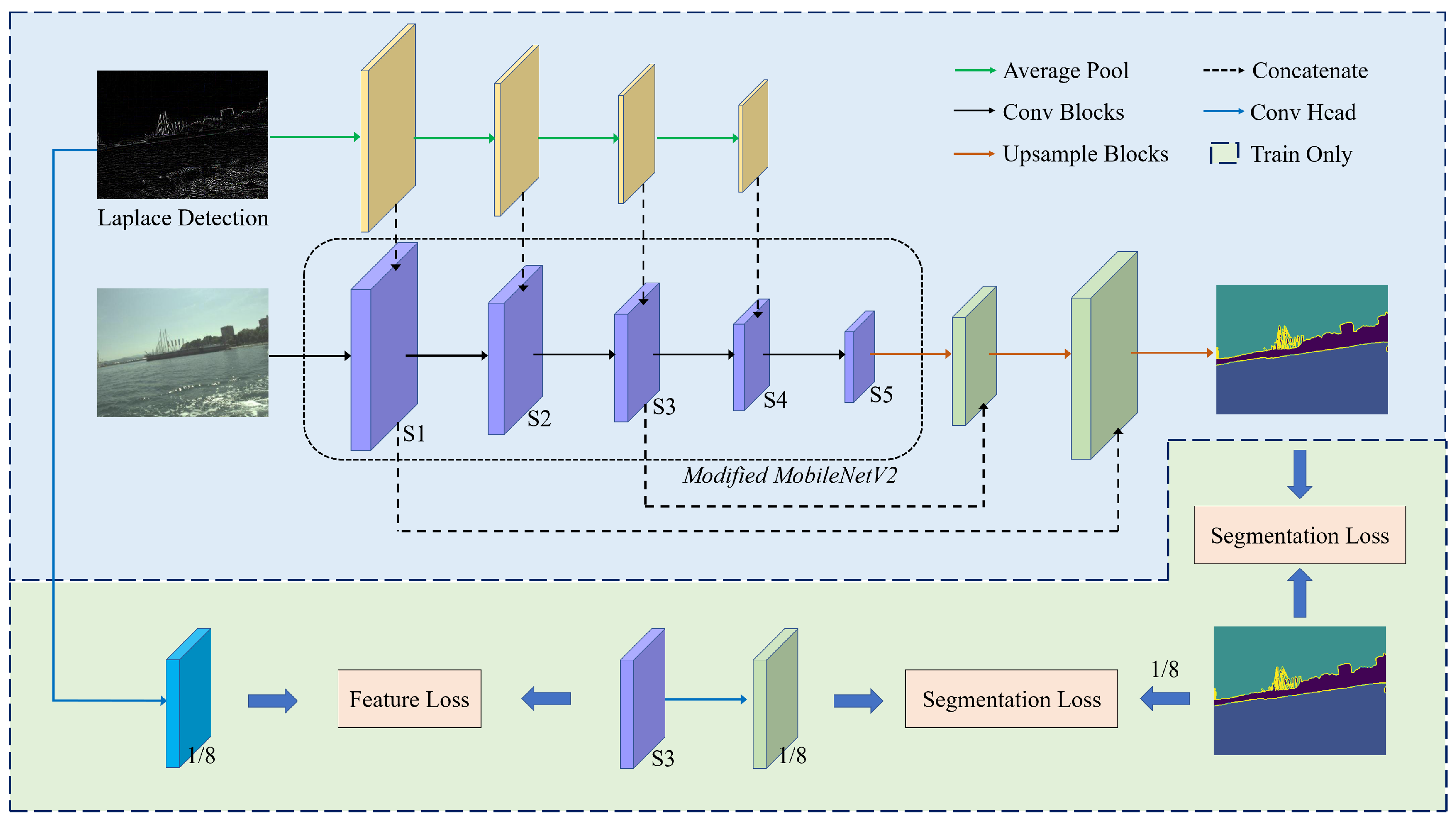 Sensors 23 04789 g001