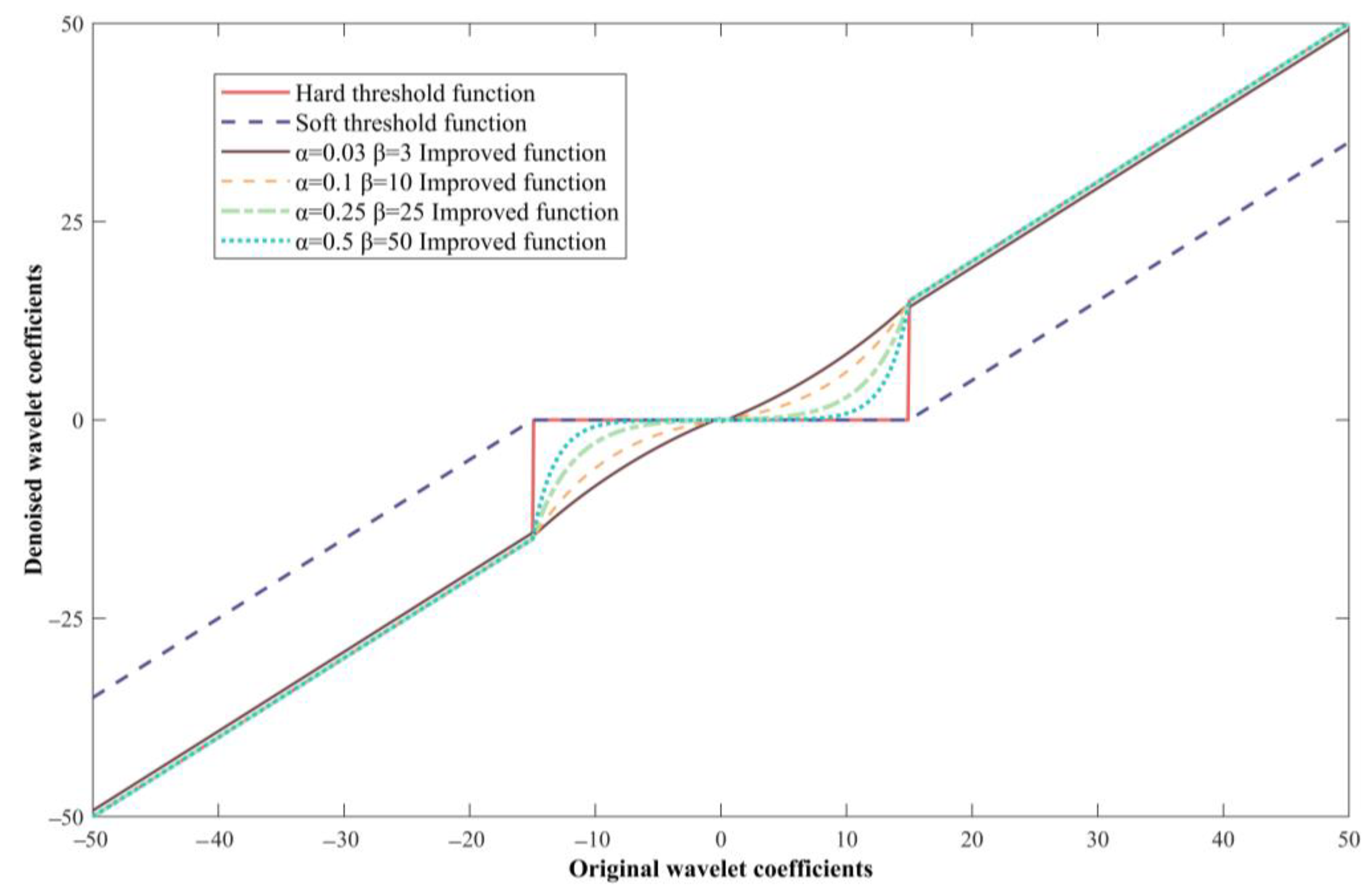 Sensors 23 04790 g006 Sensors 23 04790 g006