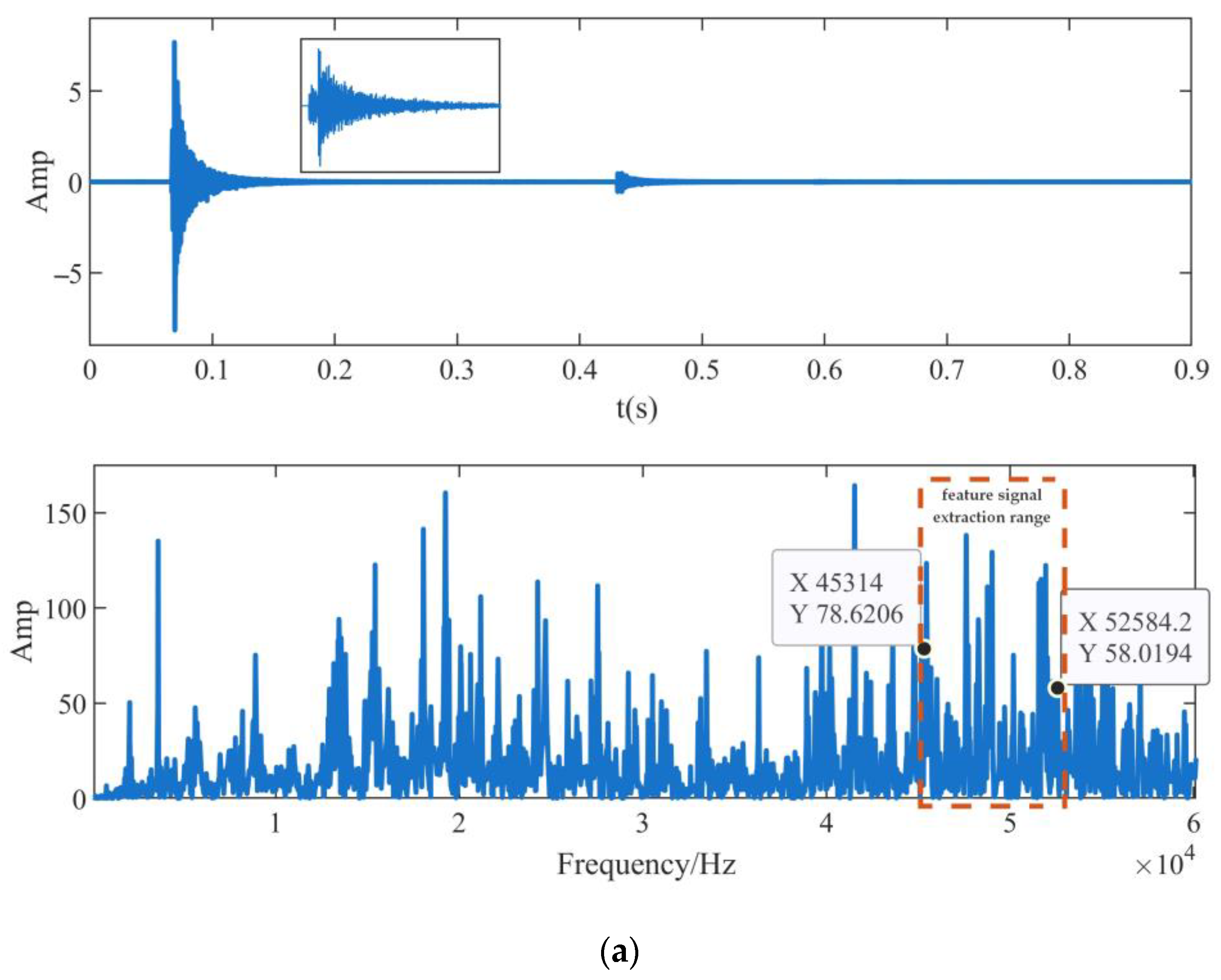 Sensors 23 04790 g013a Sensors 23 04790 g013a