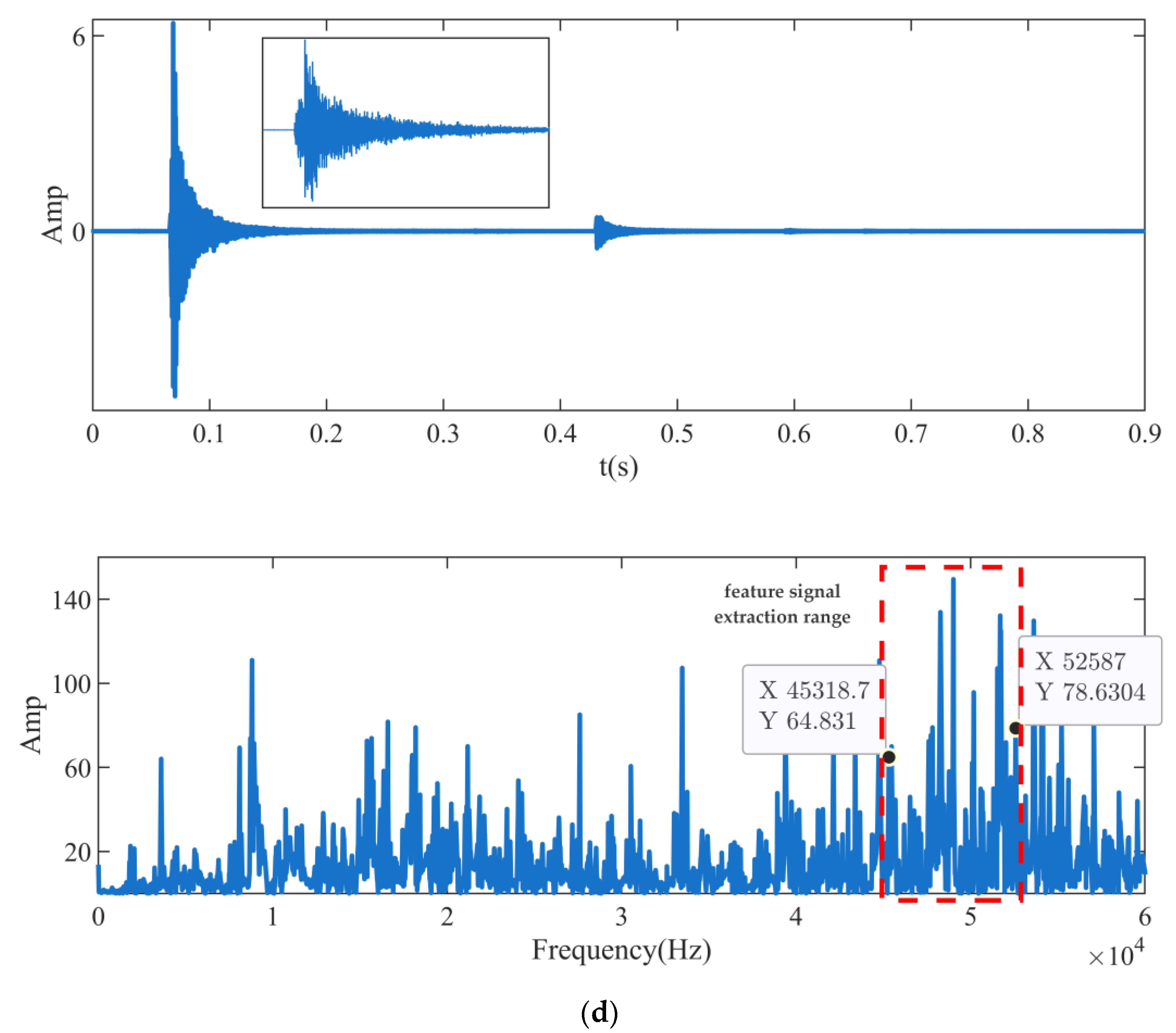 Sensors 23 04790 g013c Sensors 23 04790 g013c