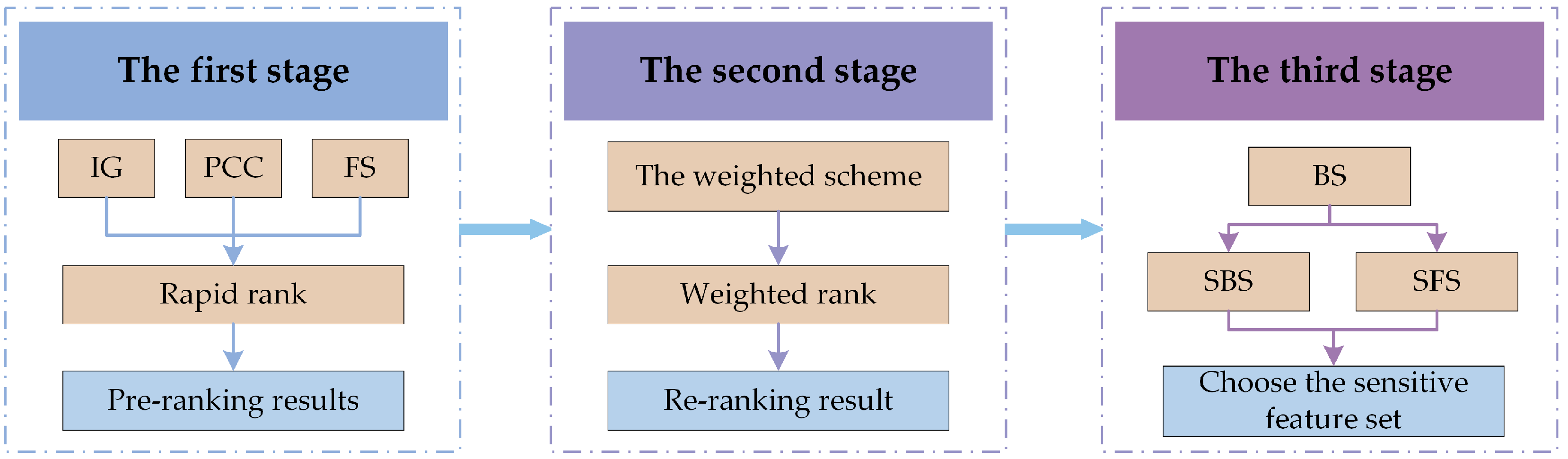Sensors 23 04792 g005
