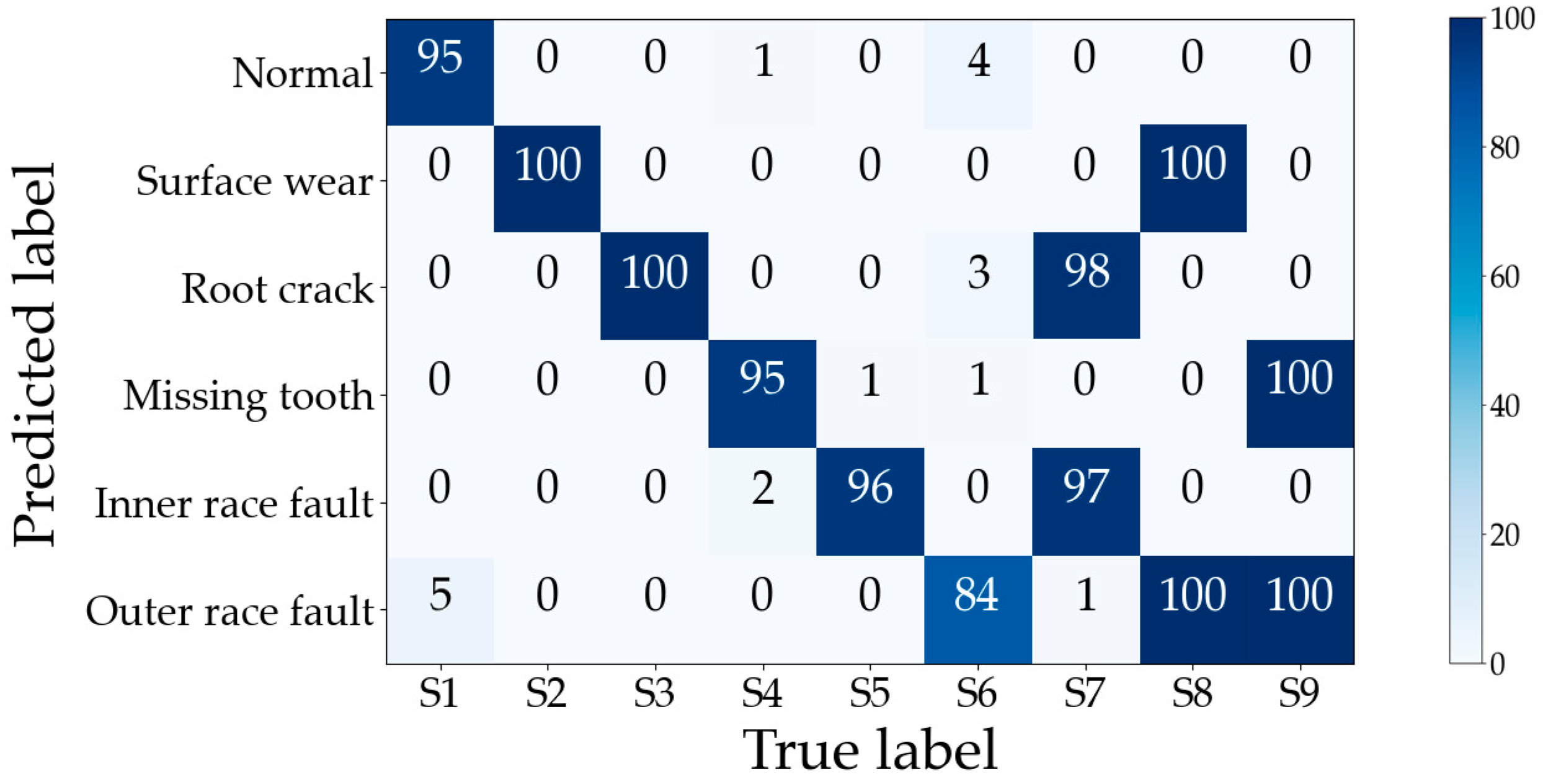 Sensors 23 04792 g009