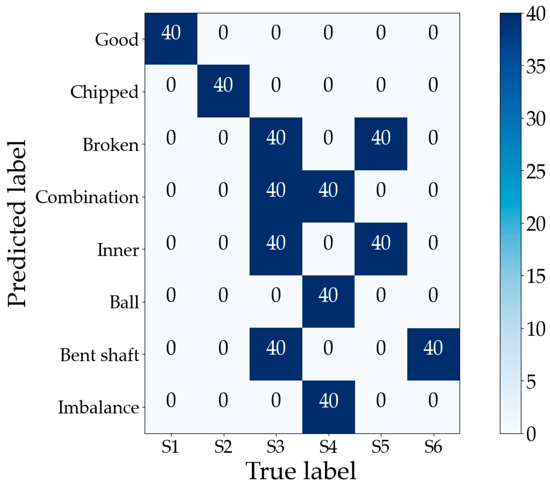 Sensors 23 04792 g014