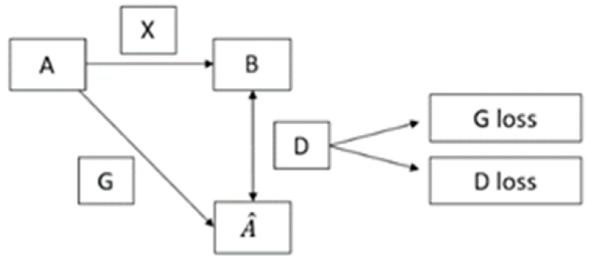 Sensors 23 04793 g001 550