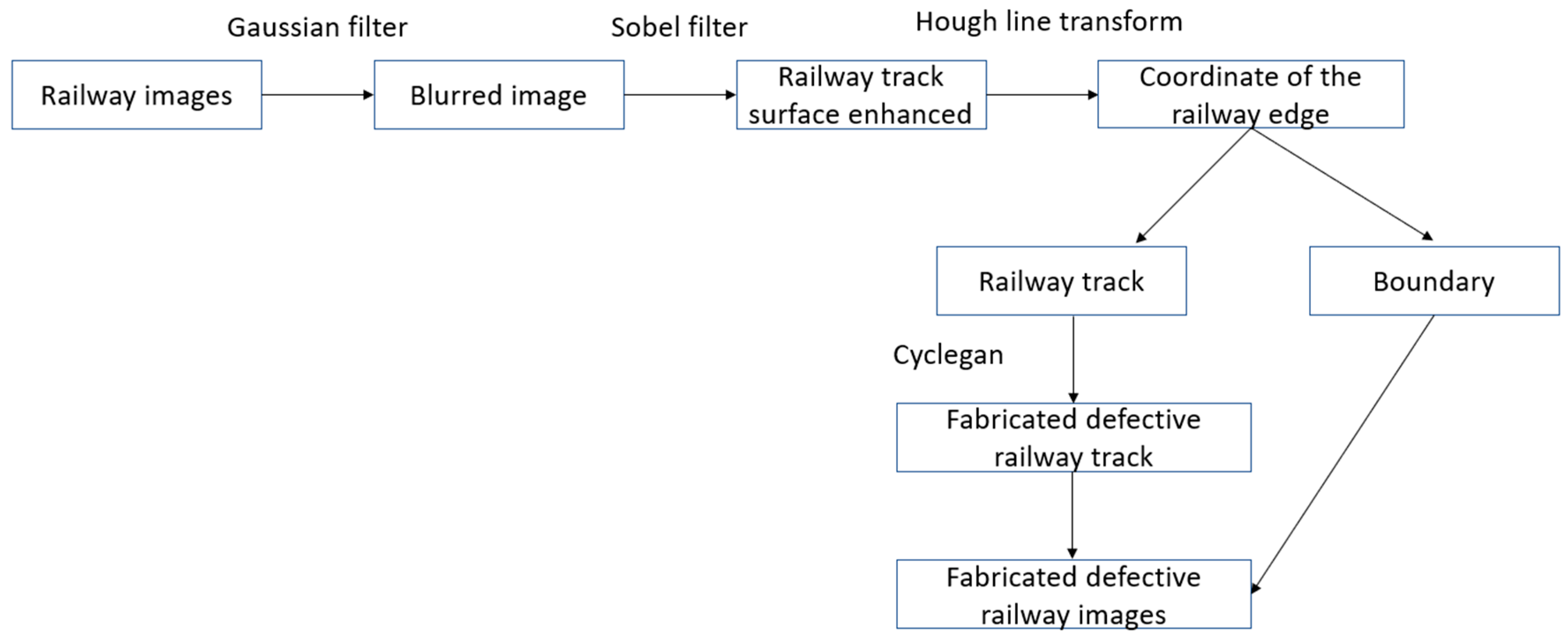 Sensors 23 04793 g003 550