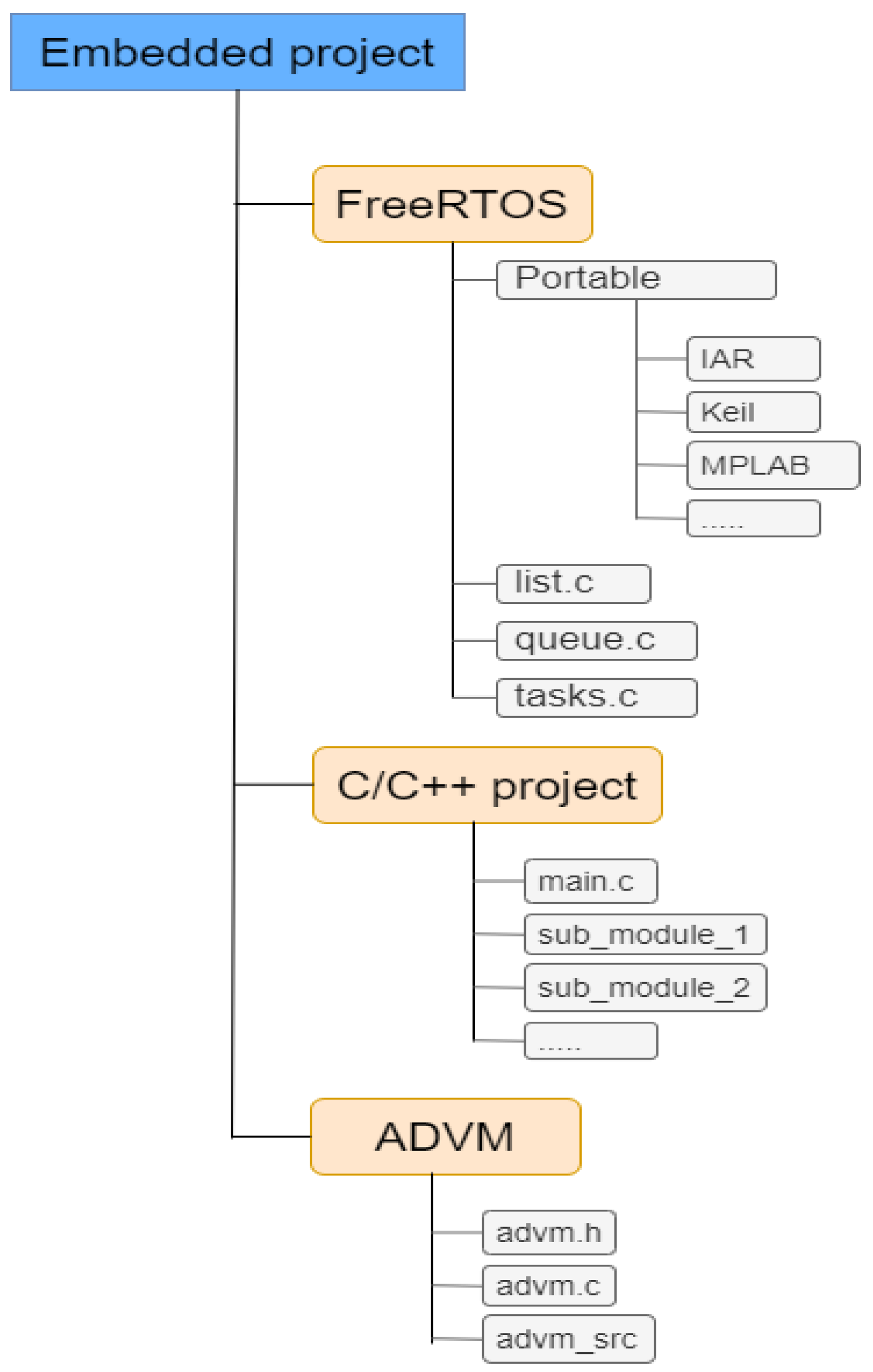 Sensors 23 04794 g004