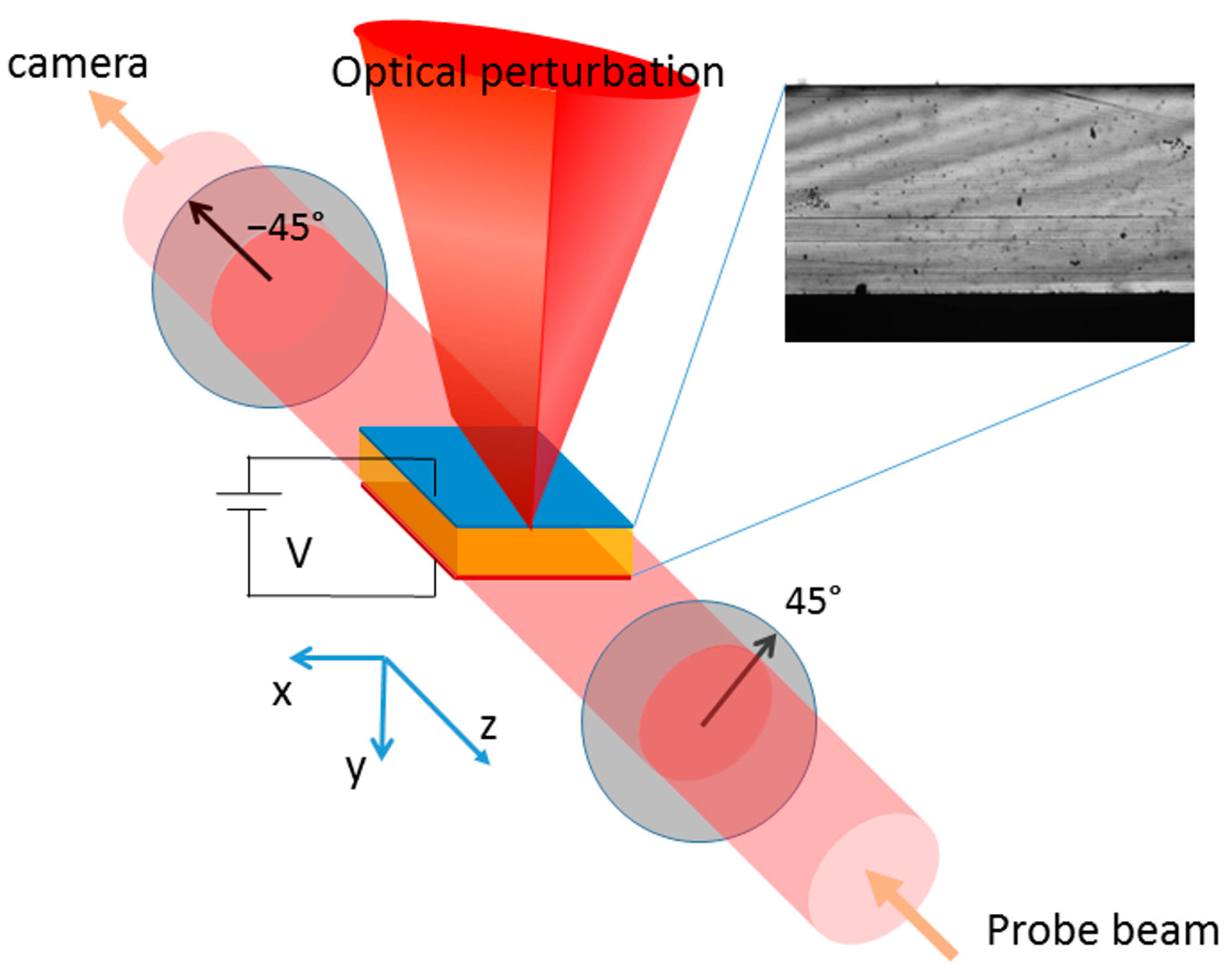 Sensors 23 04795 g001 Sensors 23 04795 g001