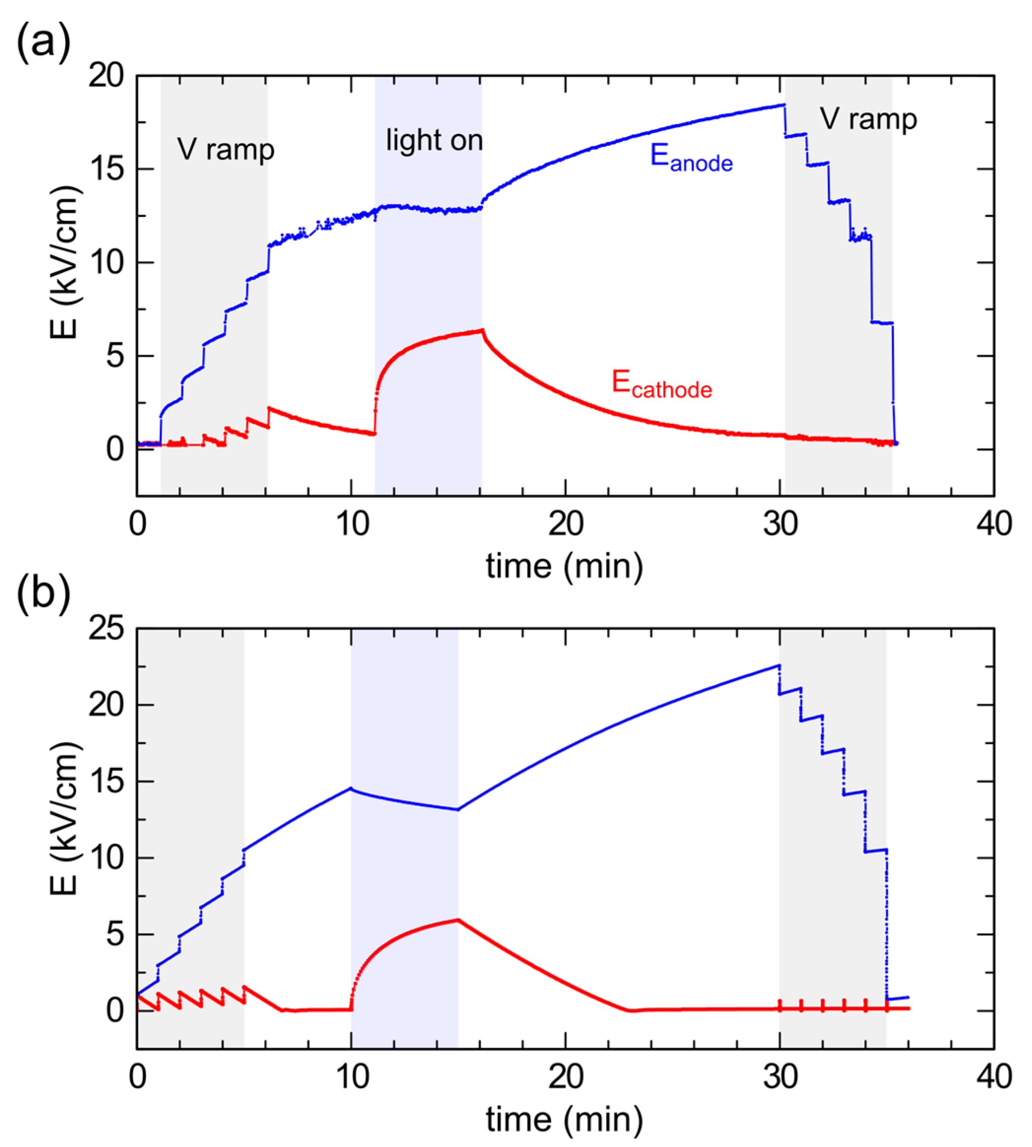 Sensors 23 04795 g005 Sensors 23 04795 g005