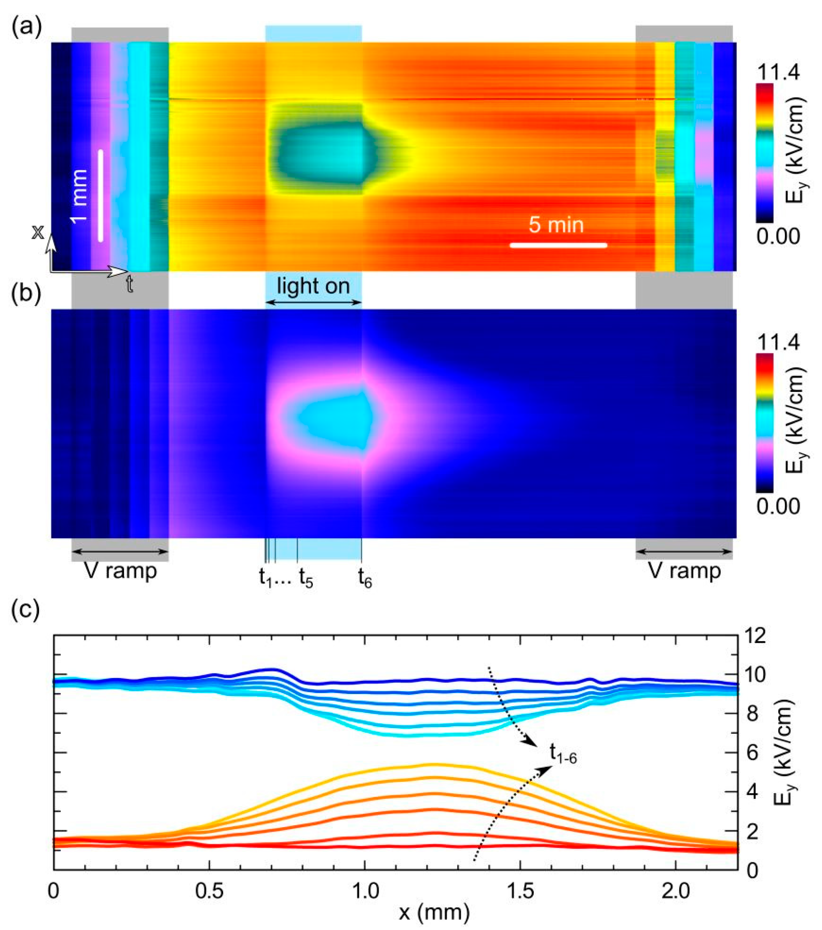 Sensors 23 04795 g006 Sensors 23 04795 g006
