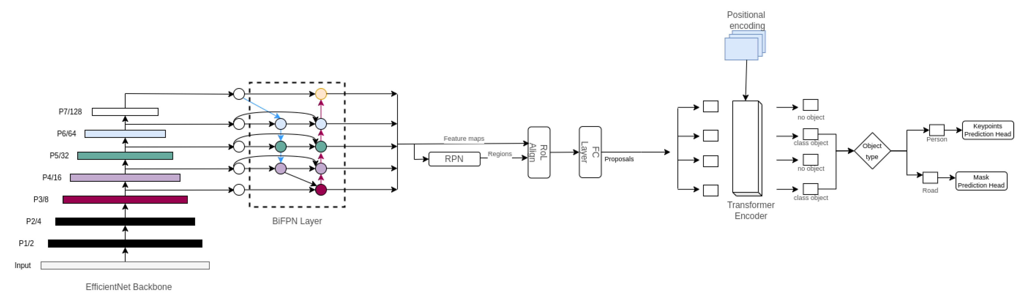 Sensors 23 04796 g003 Sensors 23 04796 g003