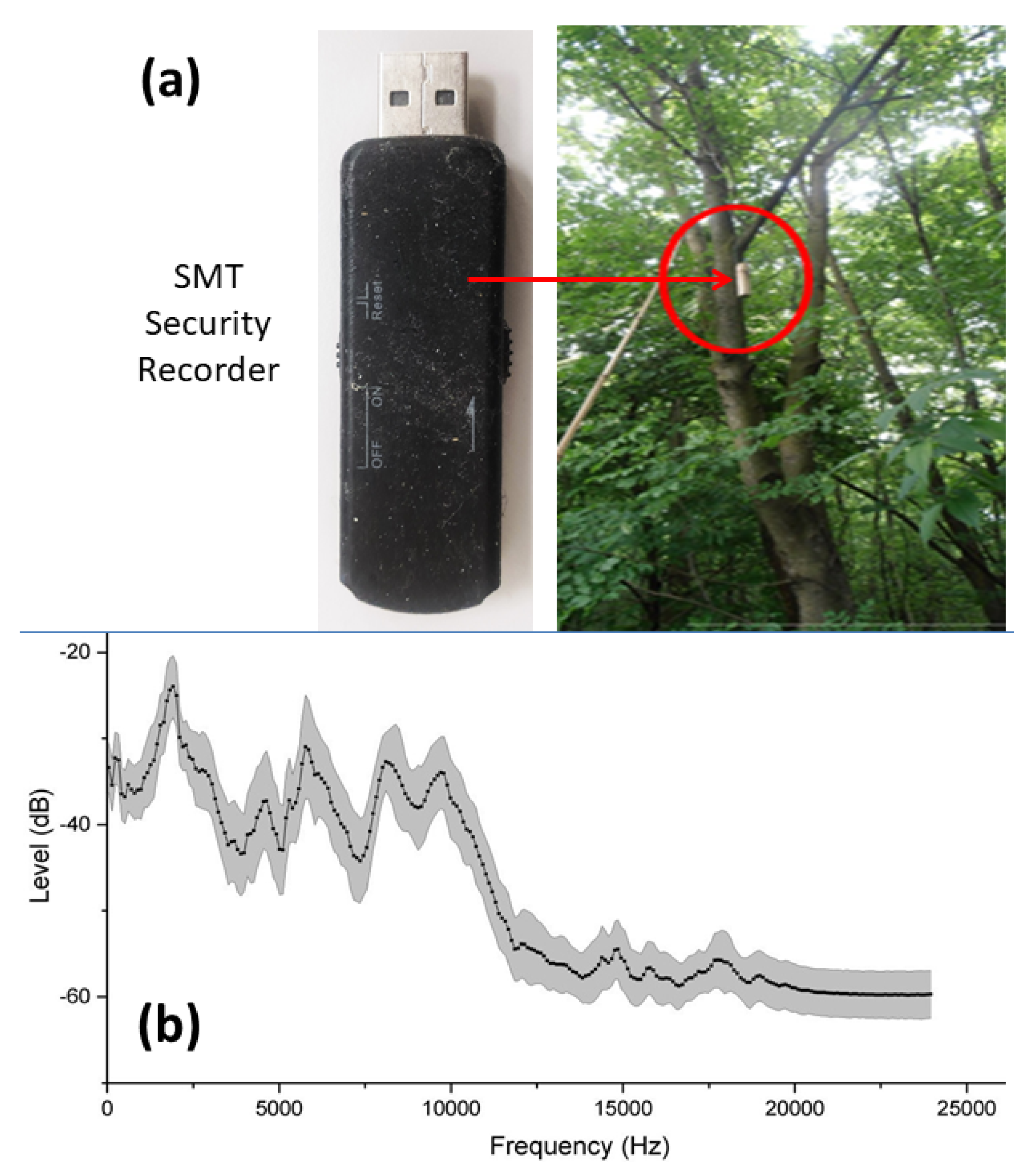 Sensors 23 04797 g002