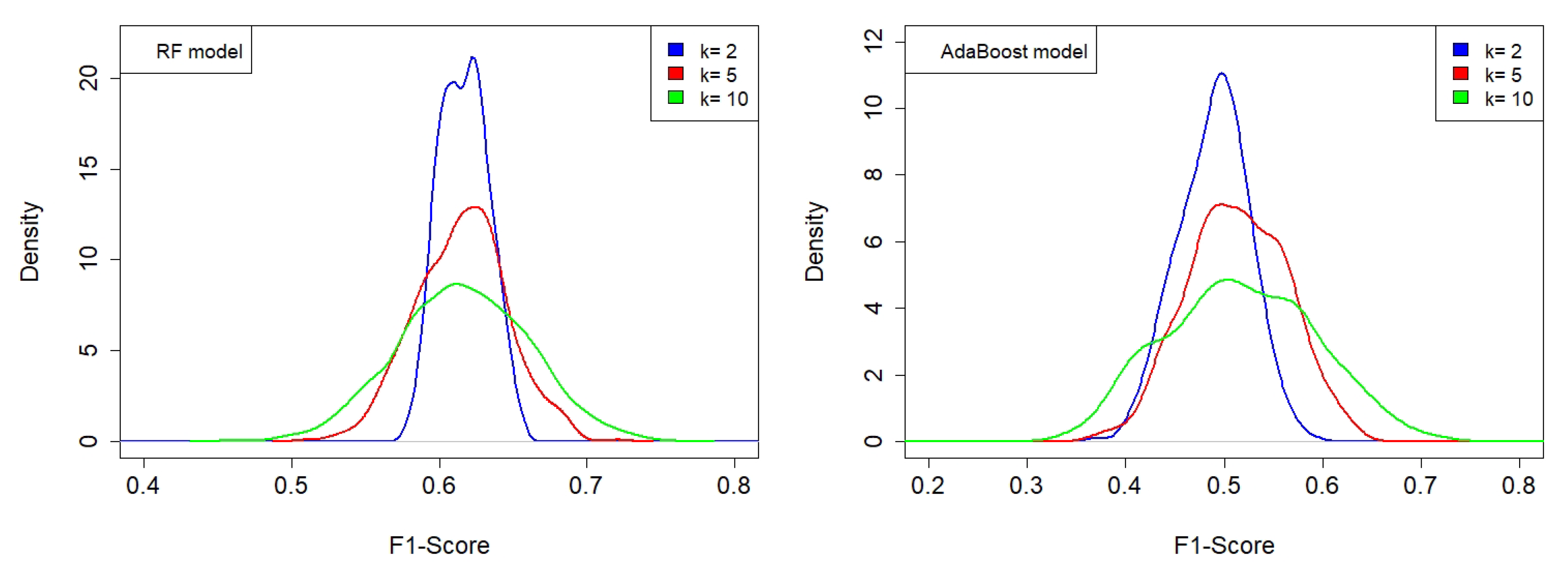 Sensors 23 04797 g005