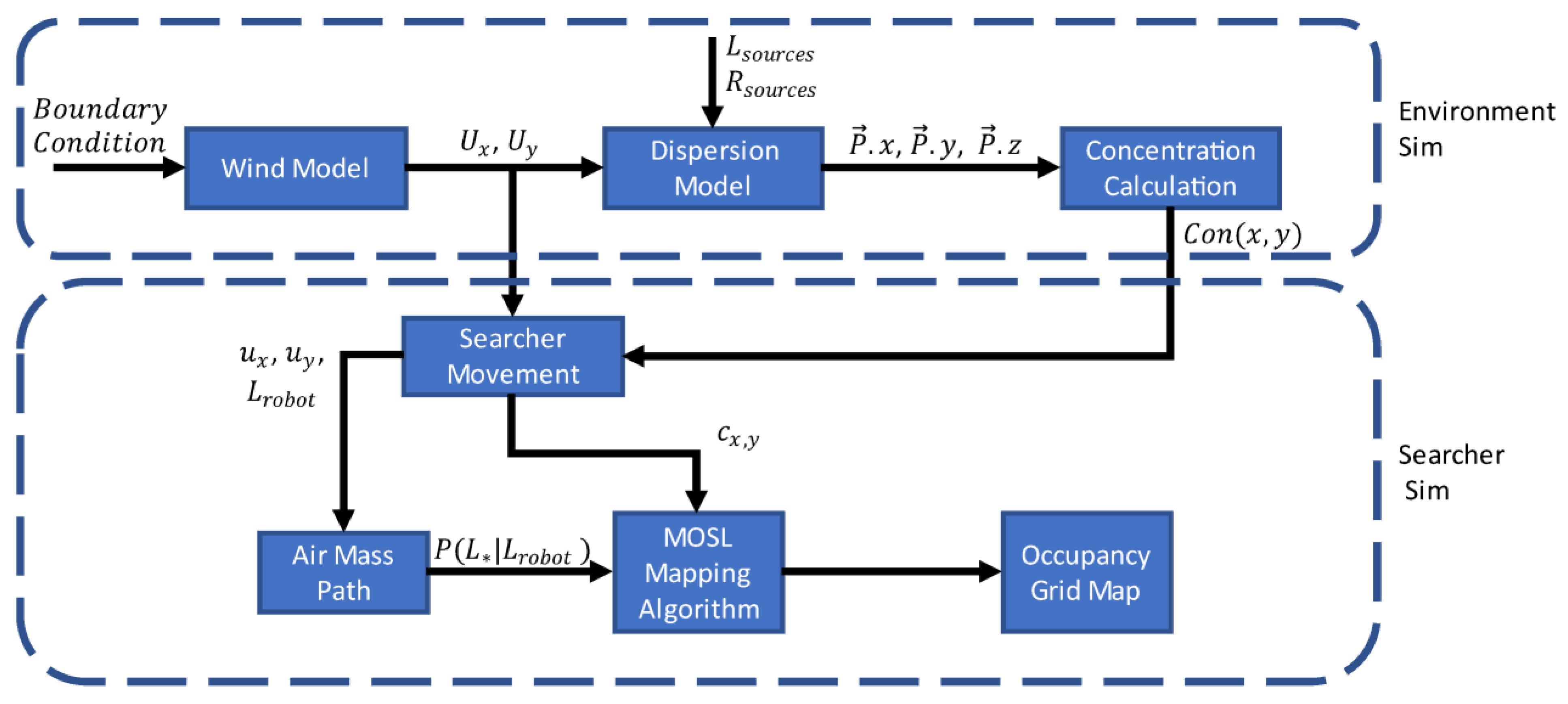 Sensors 23 04799 g002