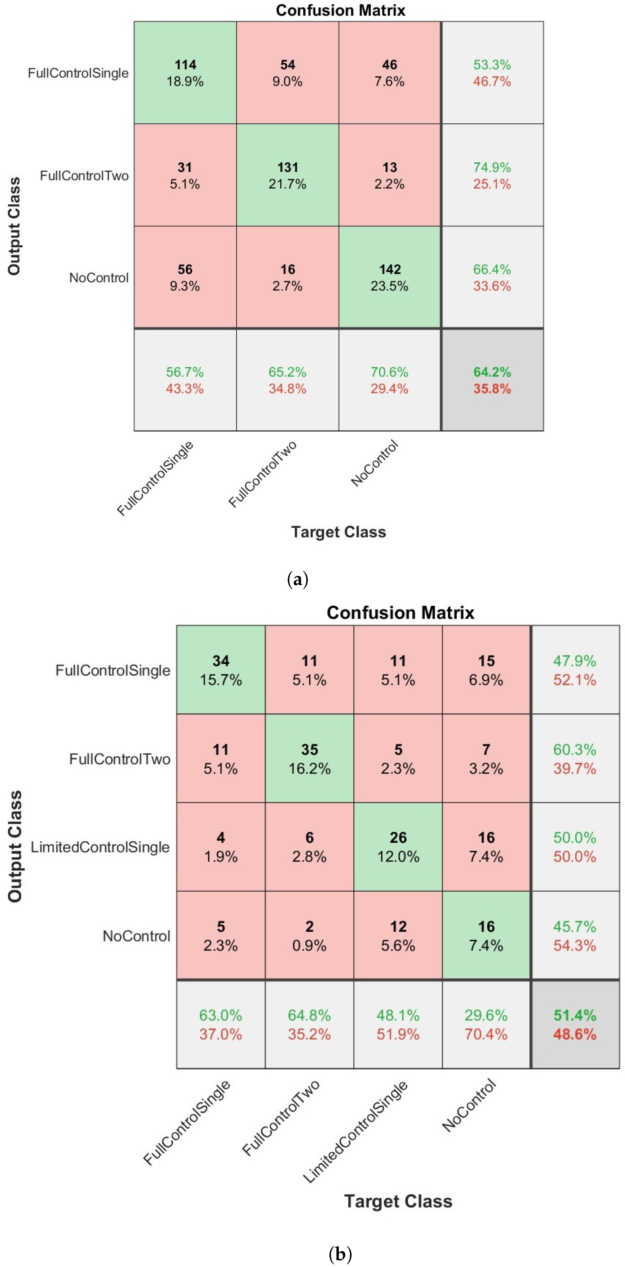 Sensors 23 04800 g005