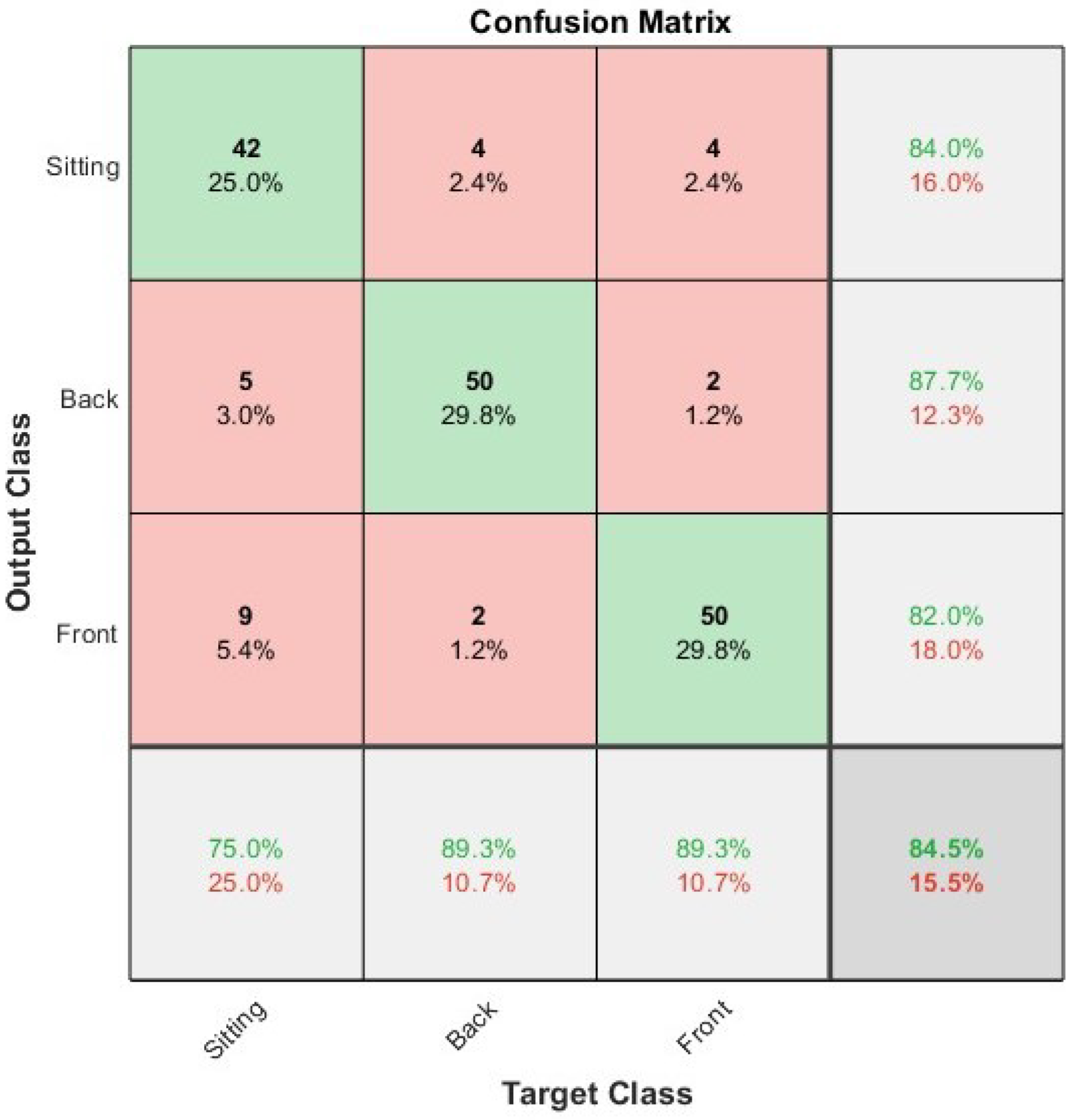 Sensors 23 04800 g007