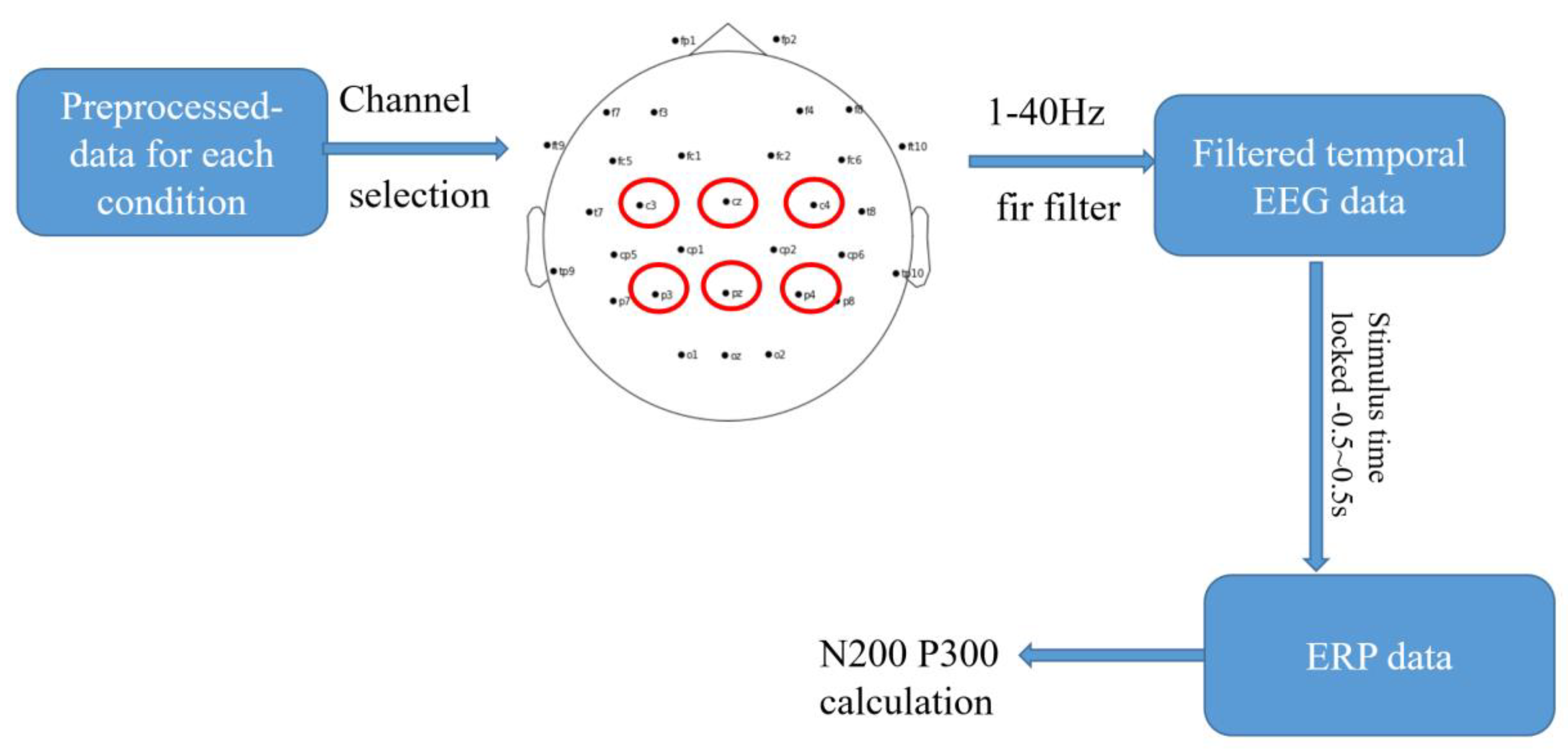 Sensors 23 04801 g007 Sensors 23 04801 g007