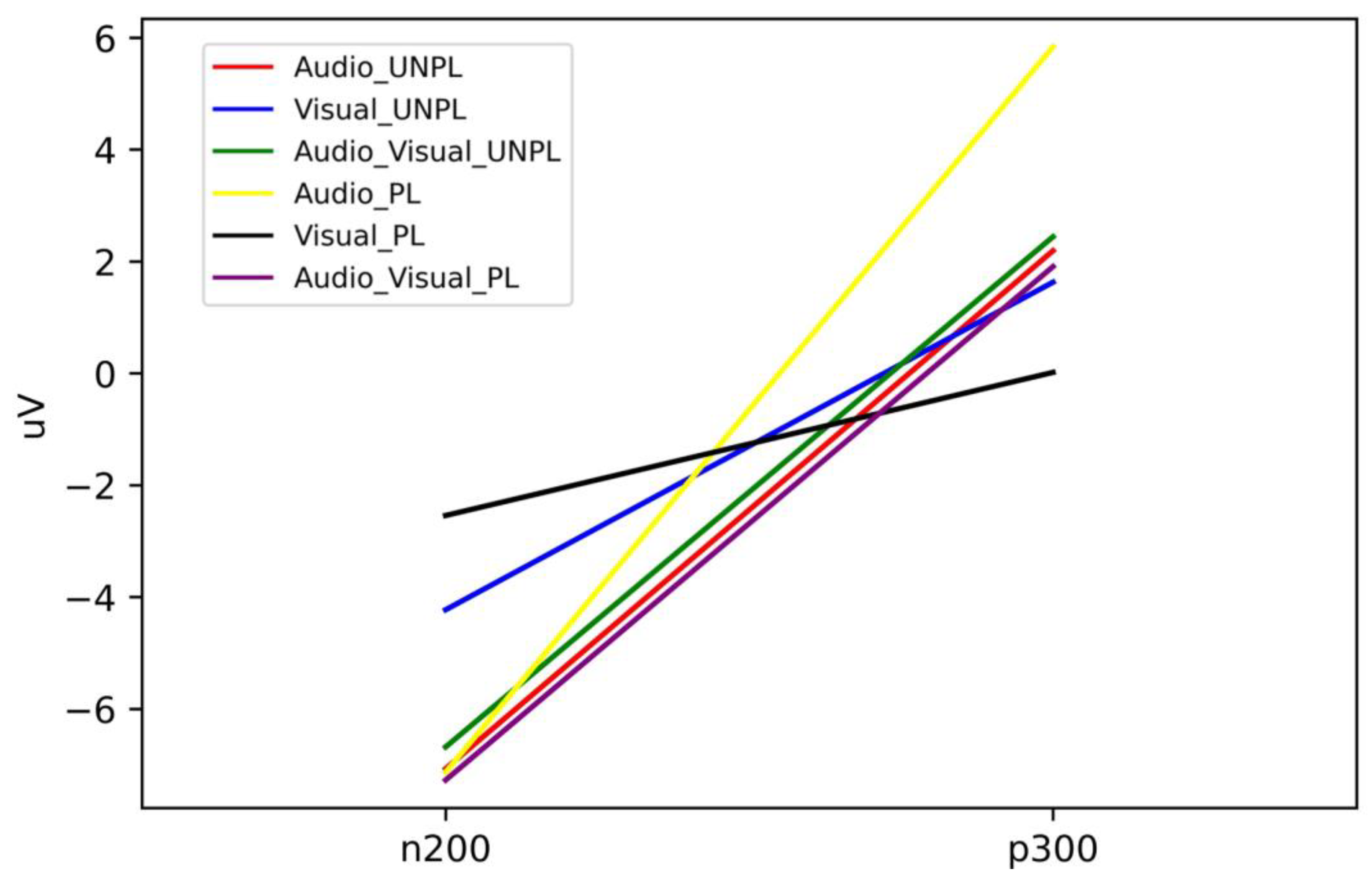 Sensors 23 04801 g014 Sensors 23 04801 g014