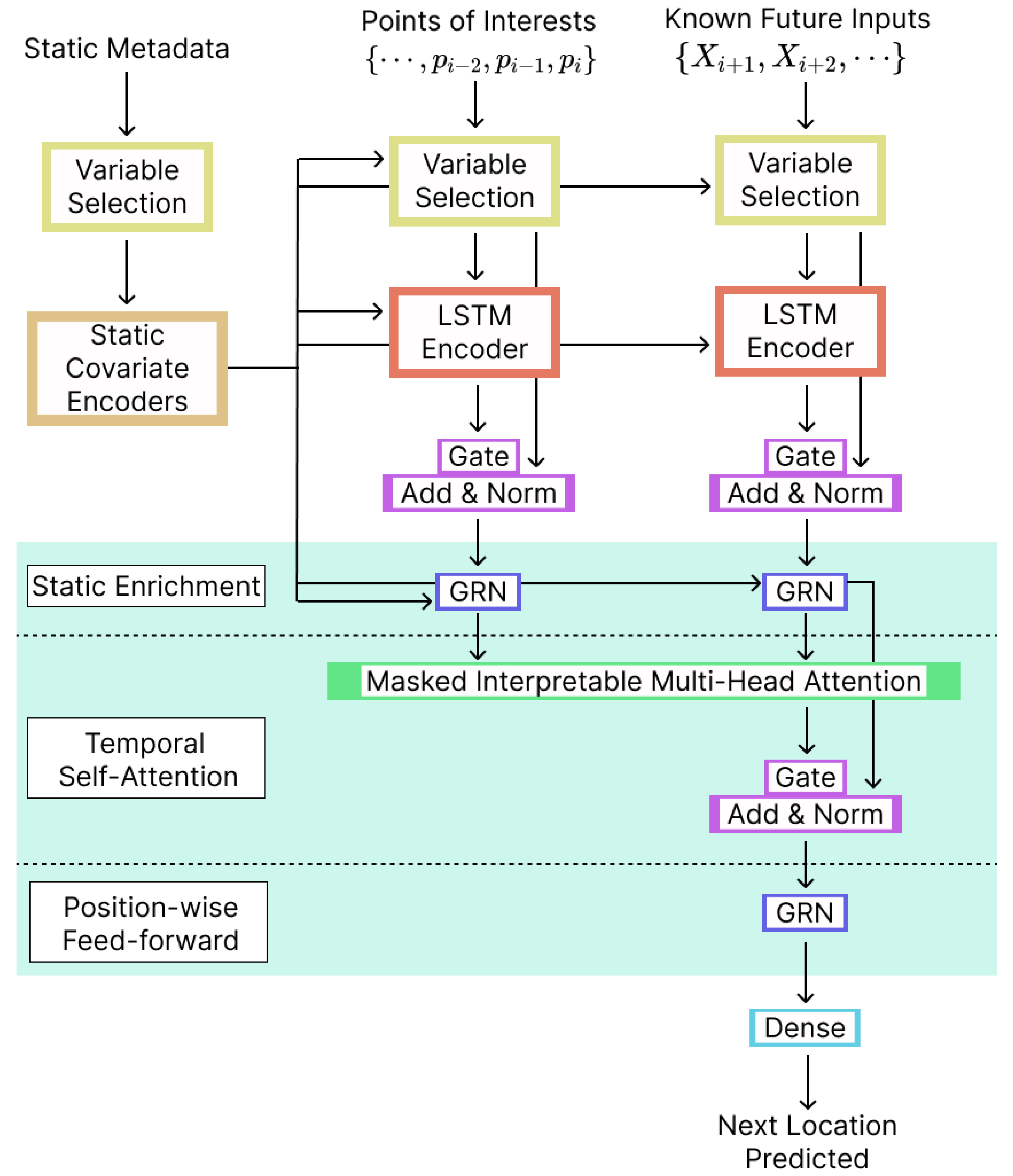 Sensors 23 04803 g004