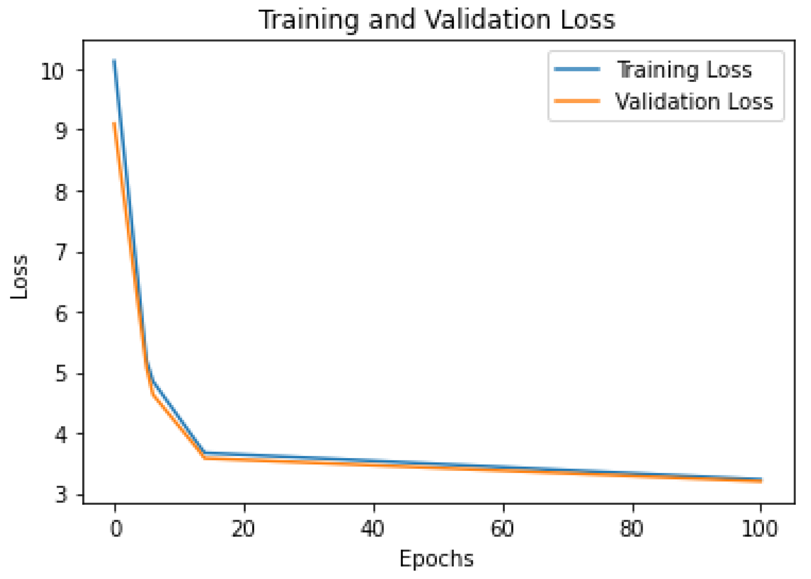 Sensors 23 04803 g005