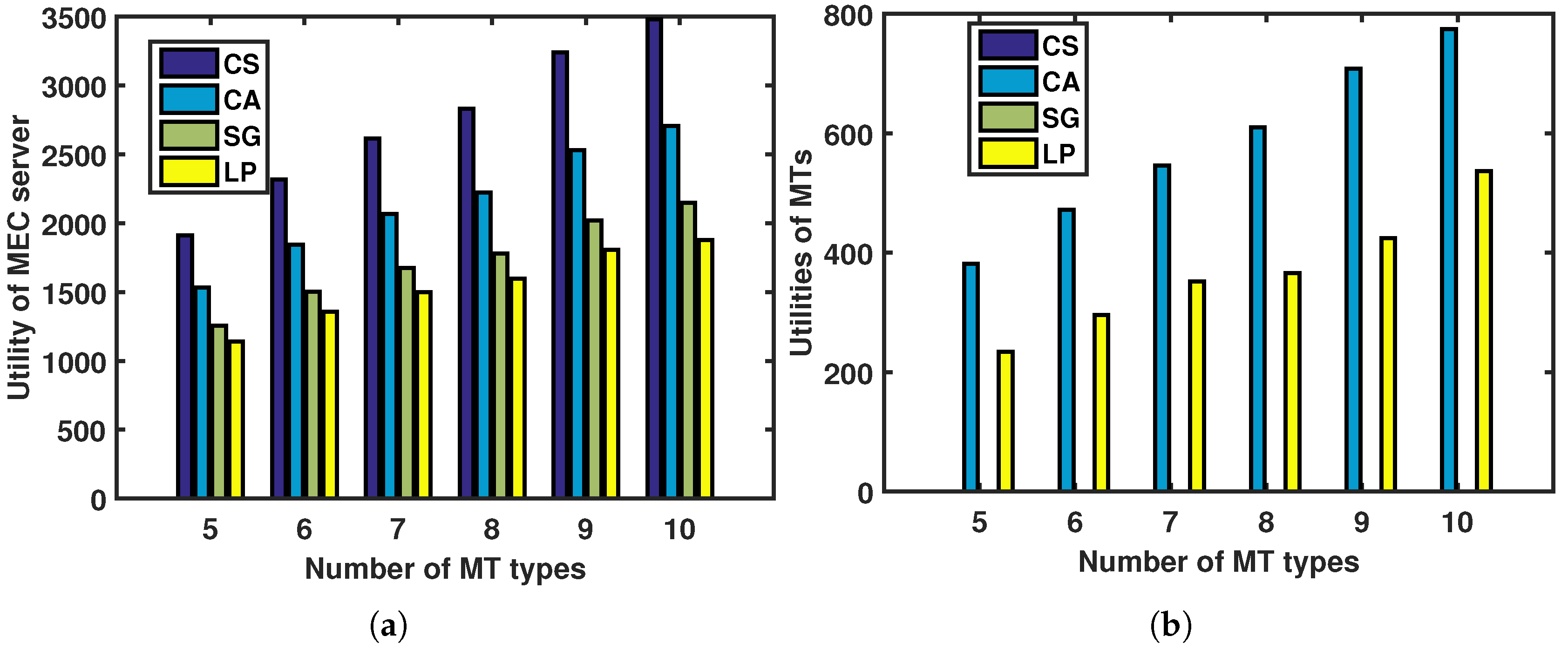 Sensors 23 04806 g004