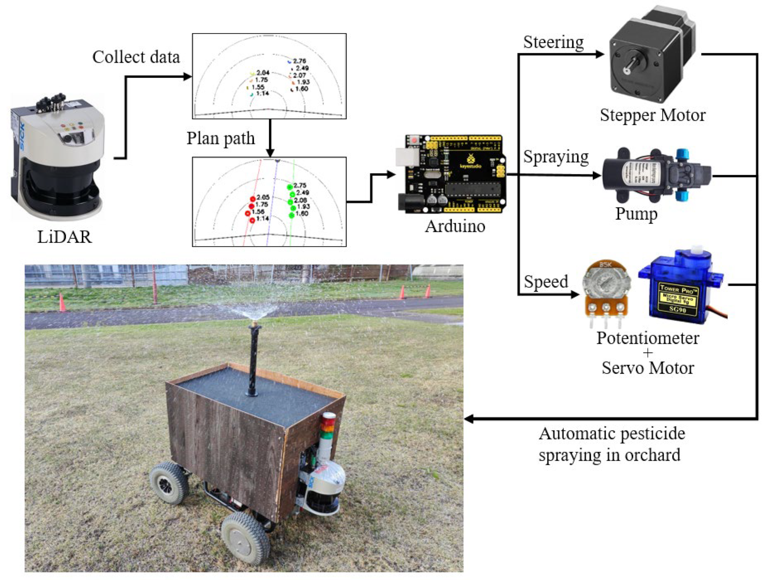Sensors 23 04808 g001