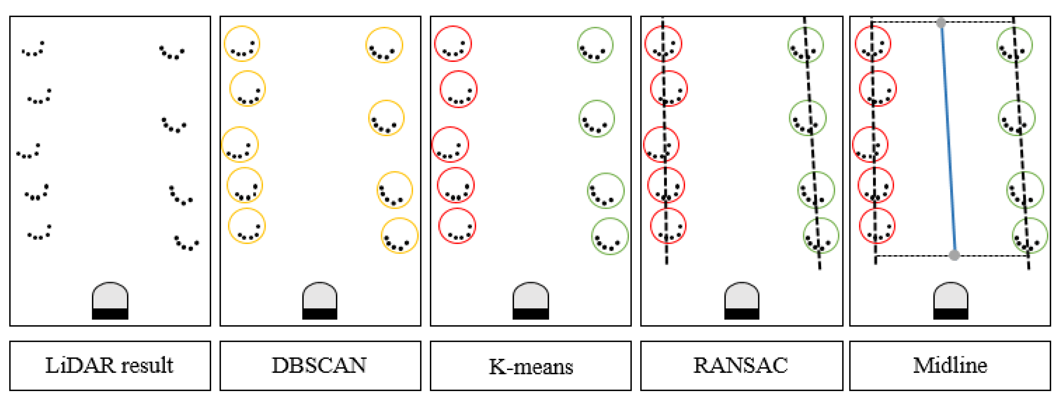 Sensors 23 04808 g004
