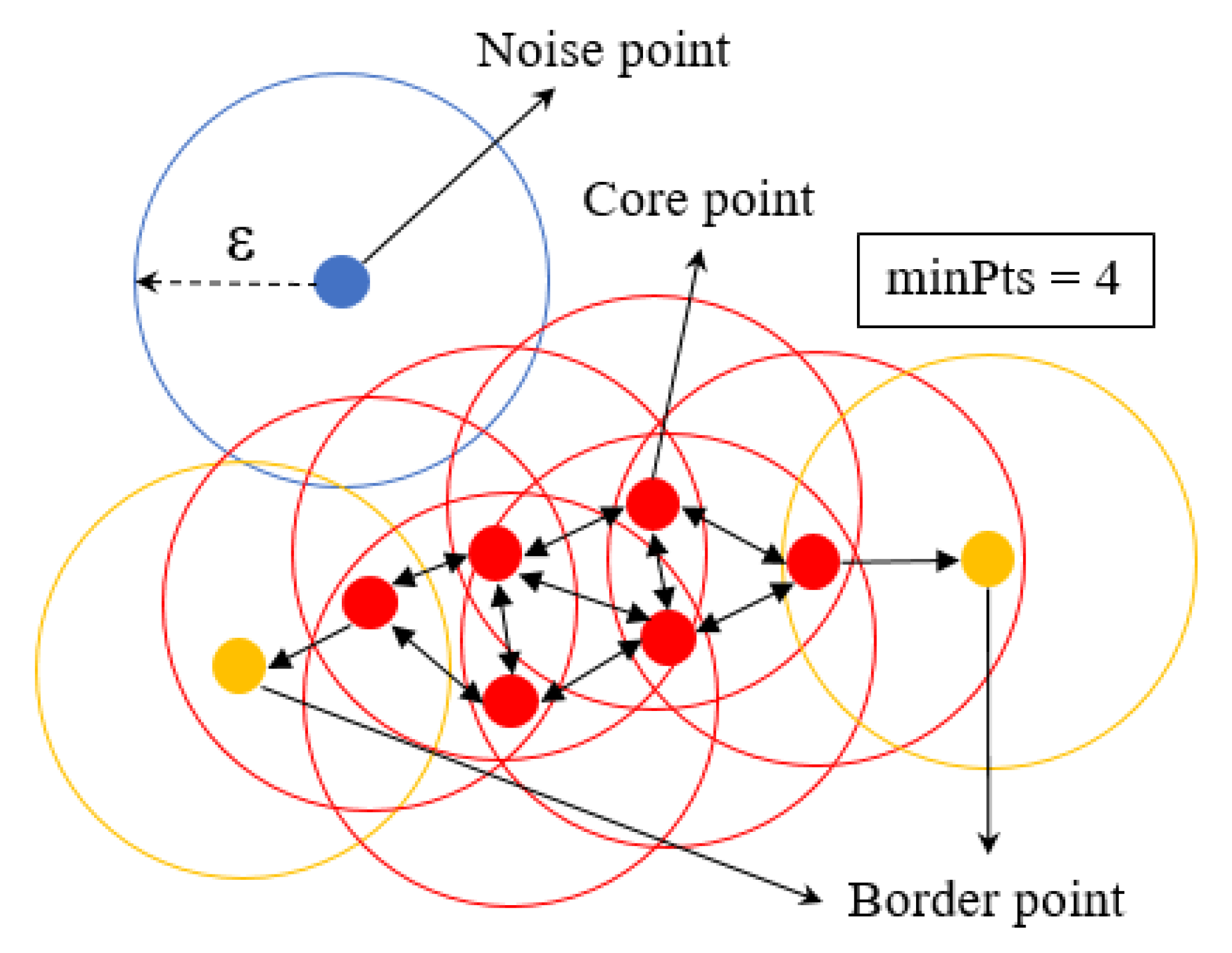 Sensors 23 04808 g005