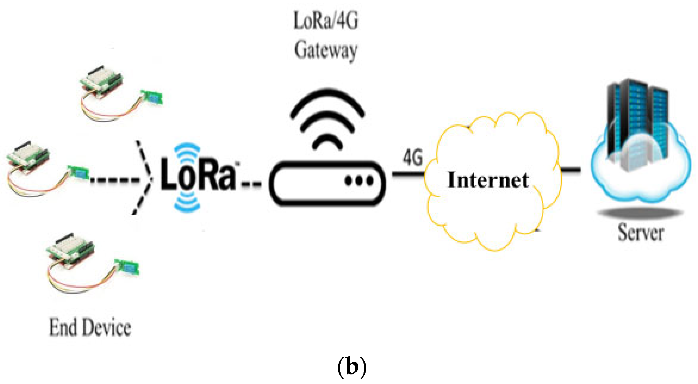 Sensors 23 04809 g002b Sensors 23 04809 g002b