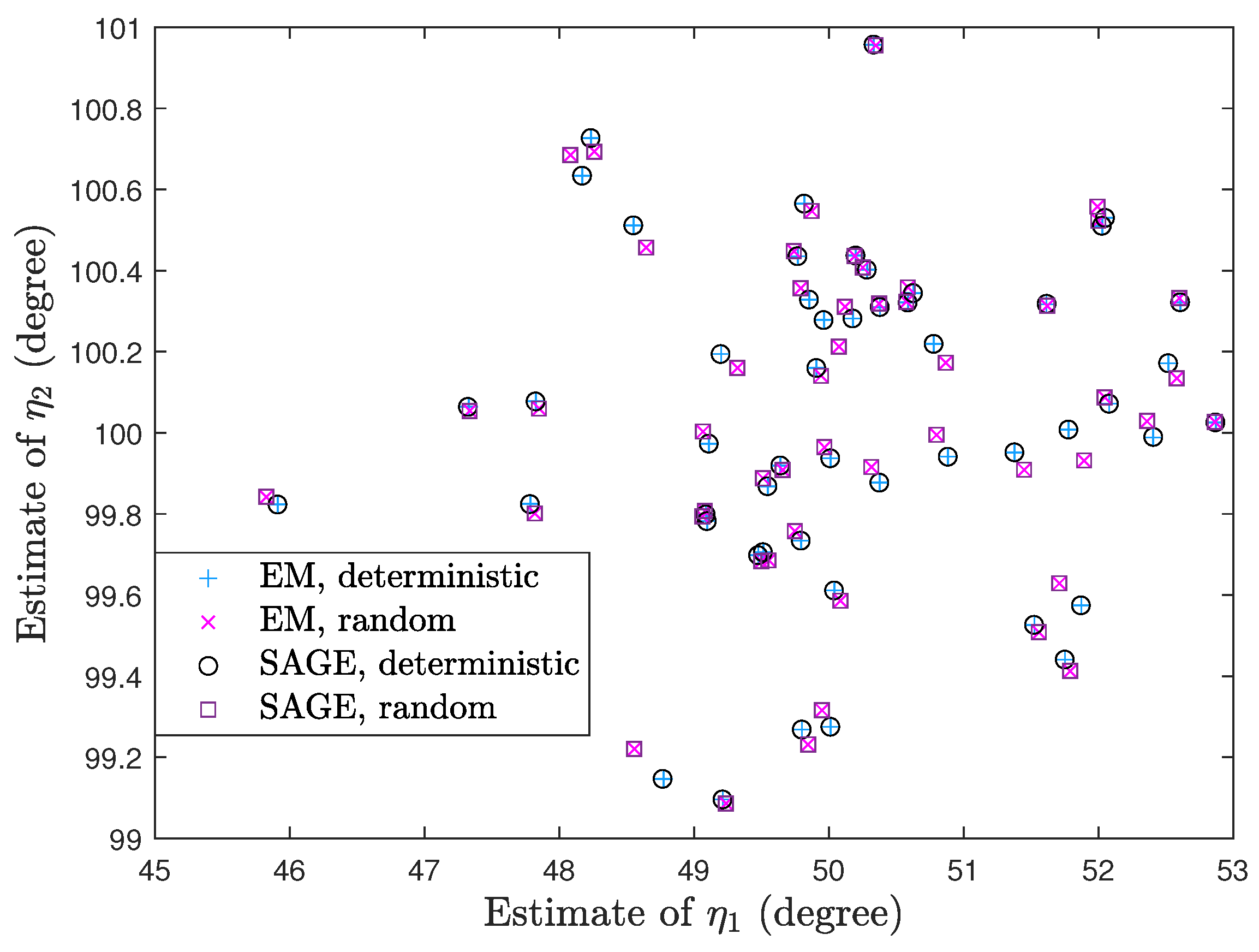Sensors 23 04811 g007 Sensors 23 04811 g007