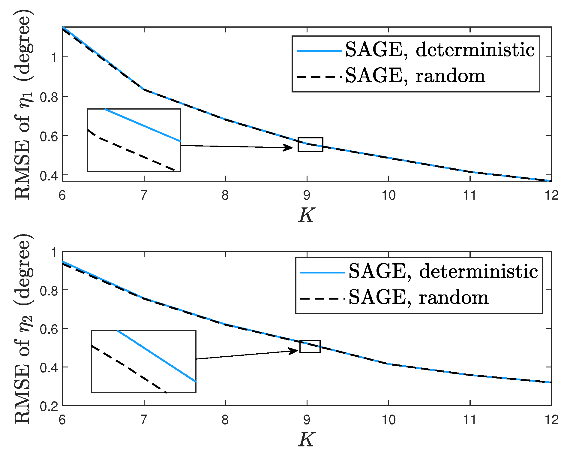 Sensors 23 04811 g009 Sensors 23 04811 g009