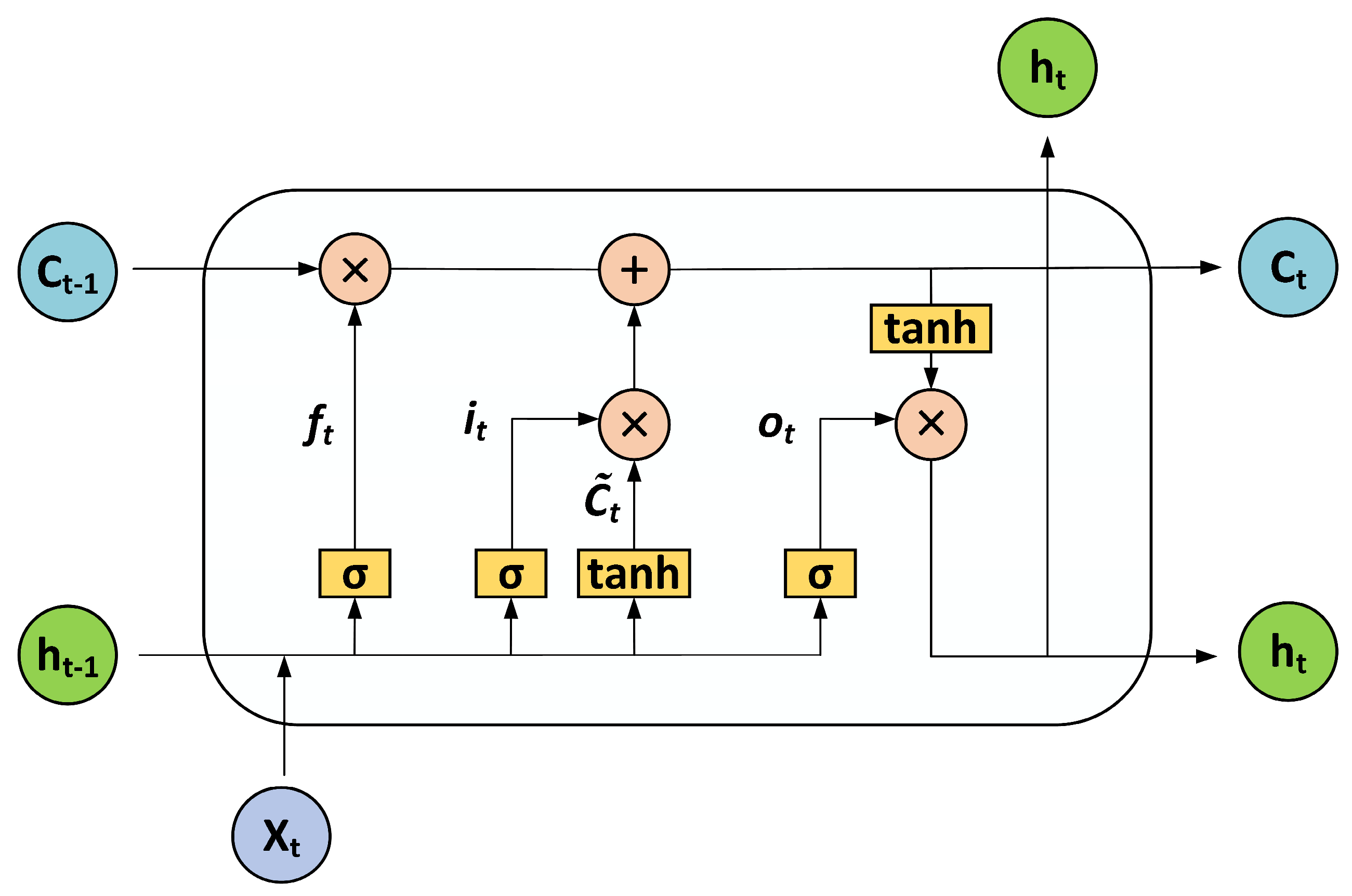 Sensors 23 04815 g004 Sensors 23 04815 g004