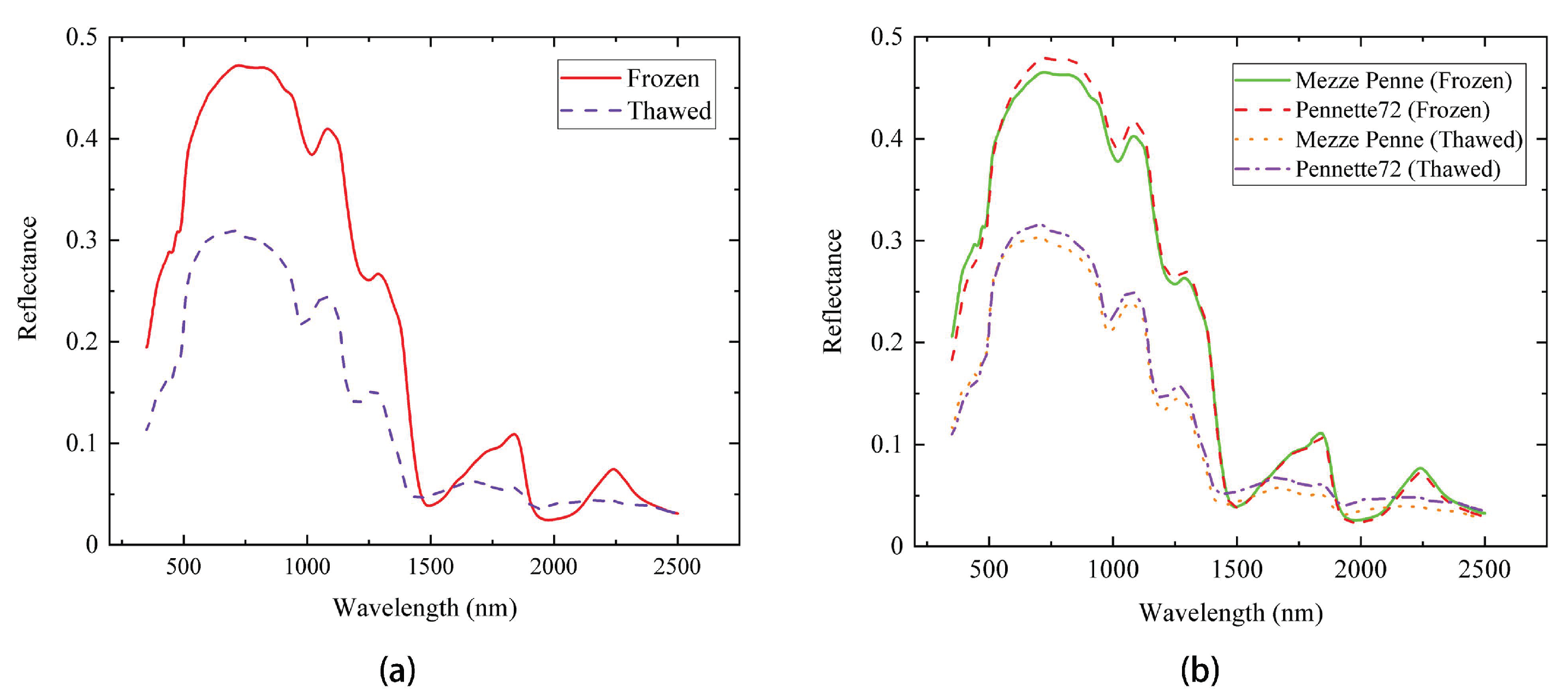 Sensors 23 04815 g005 Sensors 23 04815 g005