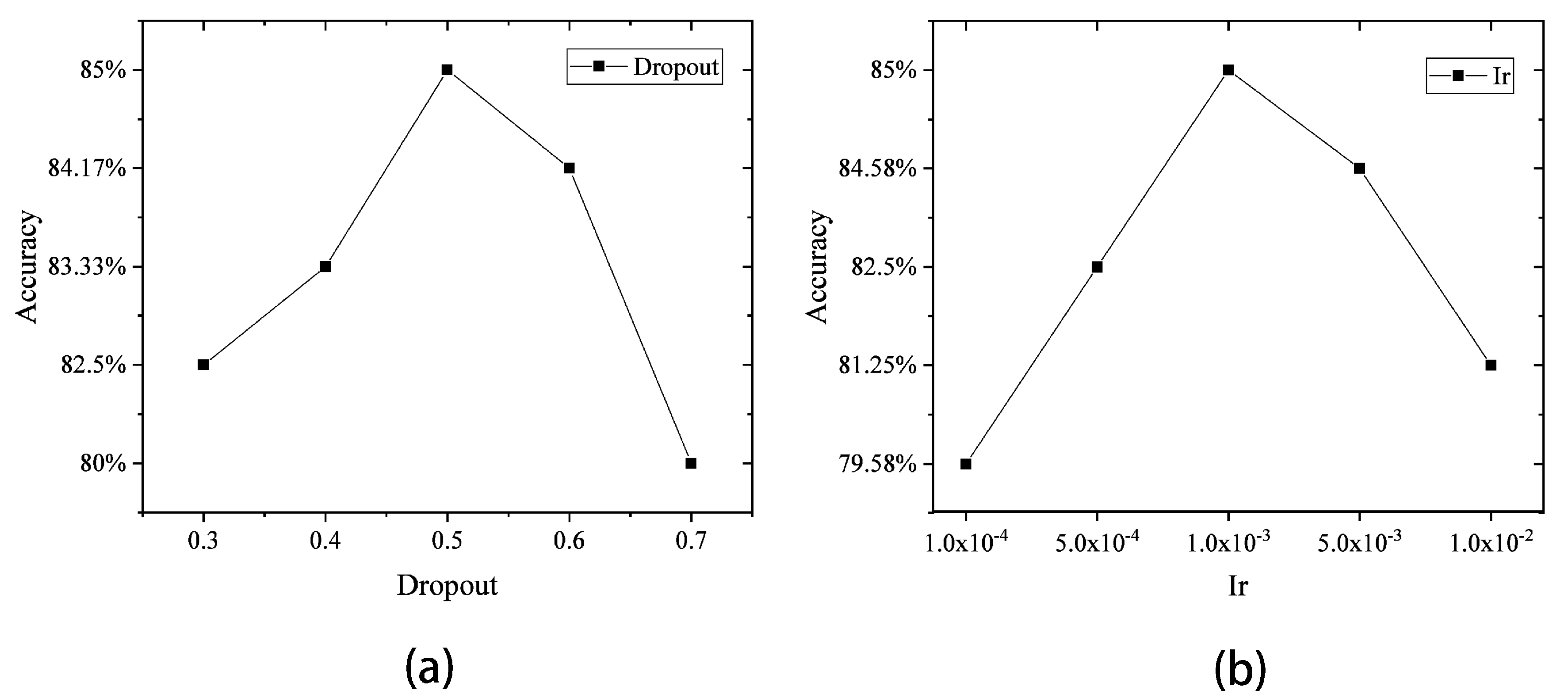 Sensors 23 04815 g006 Sensors 23 04815 g006