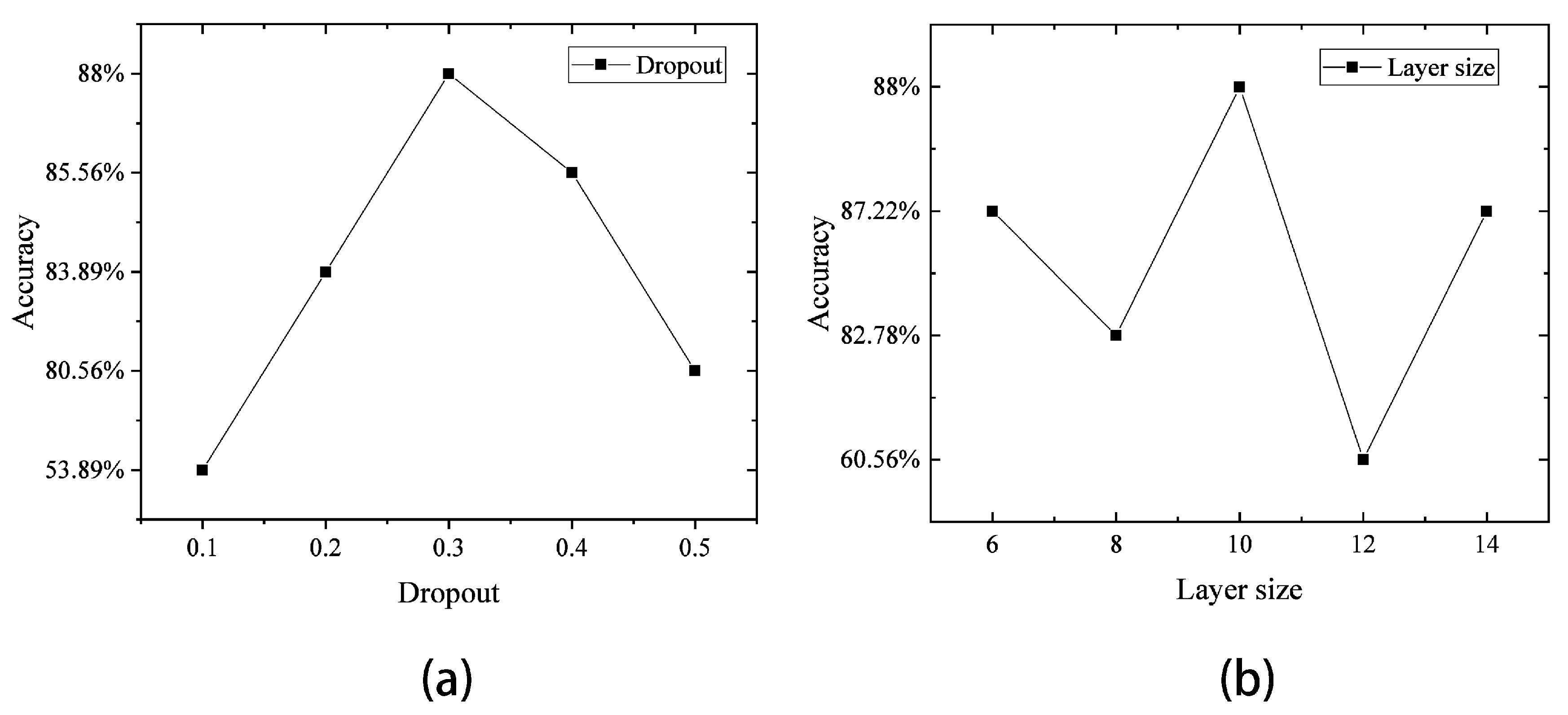 Sensors 23 04815 g007 Sensors 23 04815 g007