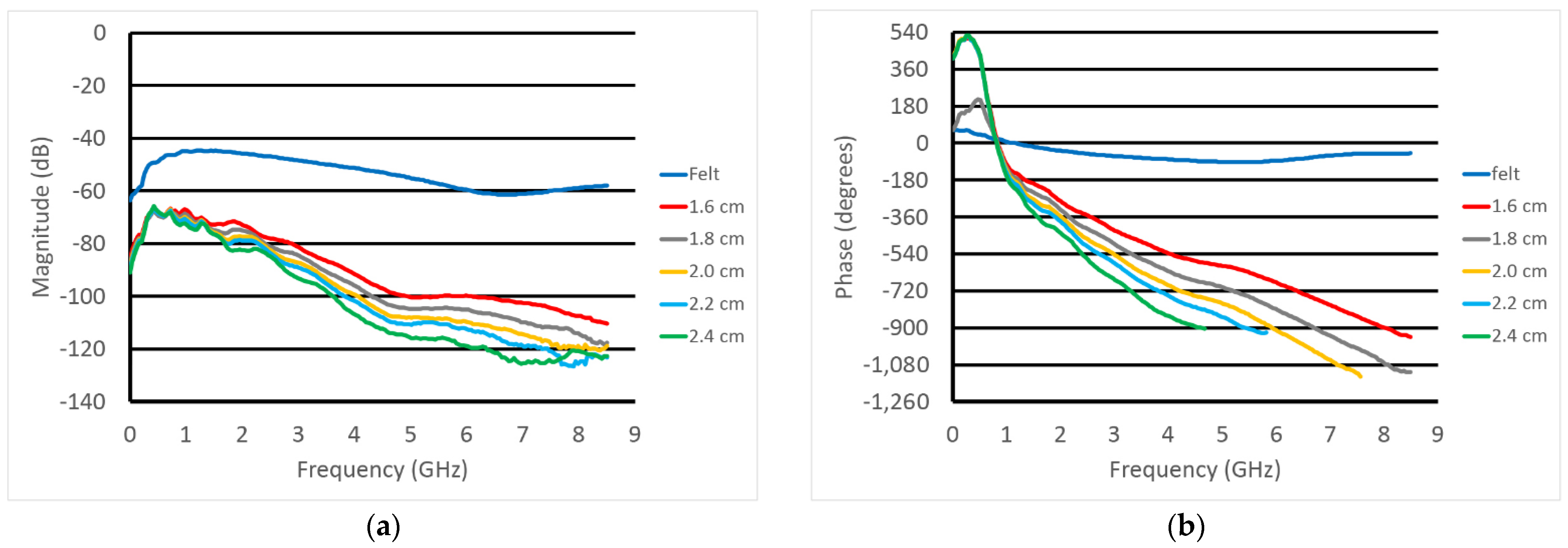 Sensors 23 04819 g008 Sensors 23 04819 g008