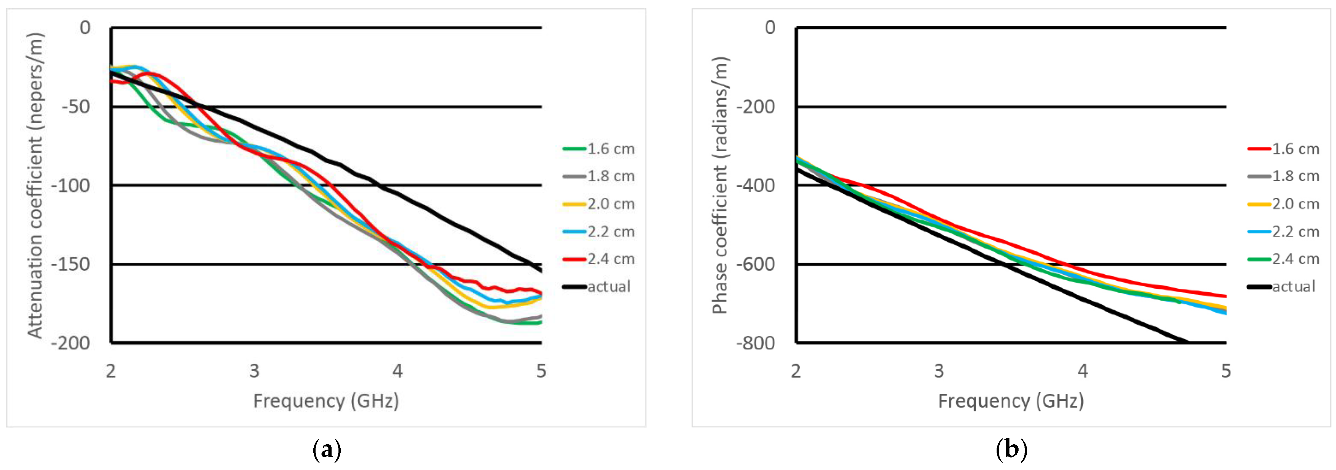 Sensors 23 04819 g009 Sensors 23 04819 g009