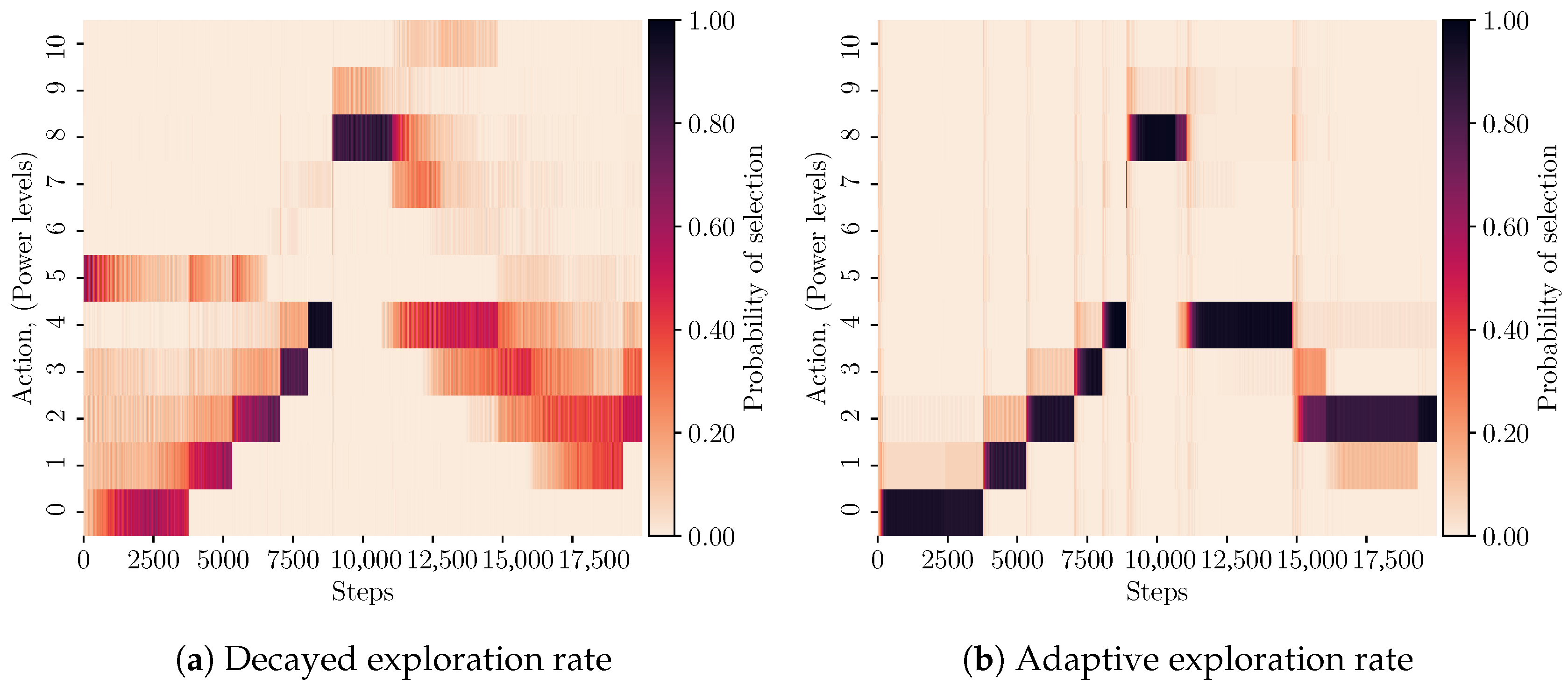 Sensors 23 04821 g002a