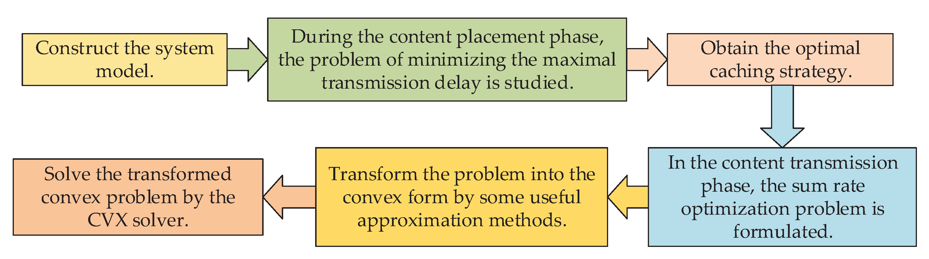 Sensors 23 04823 g001 Sensors 23 04823 g001