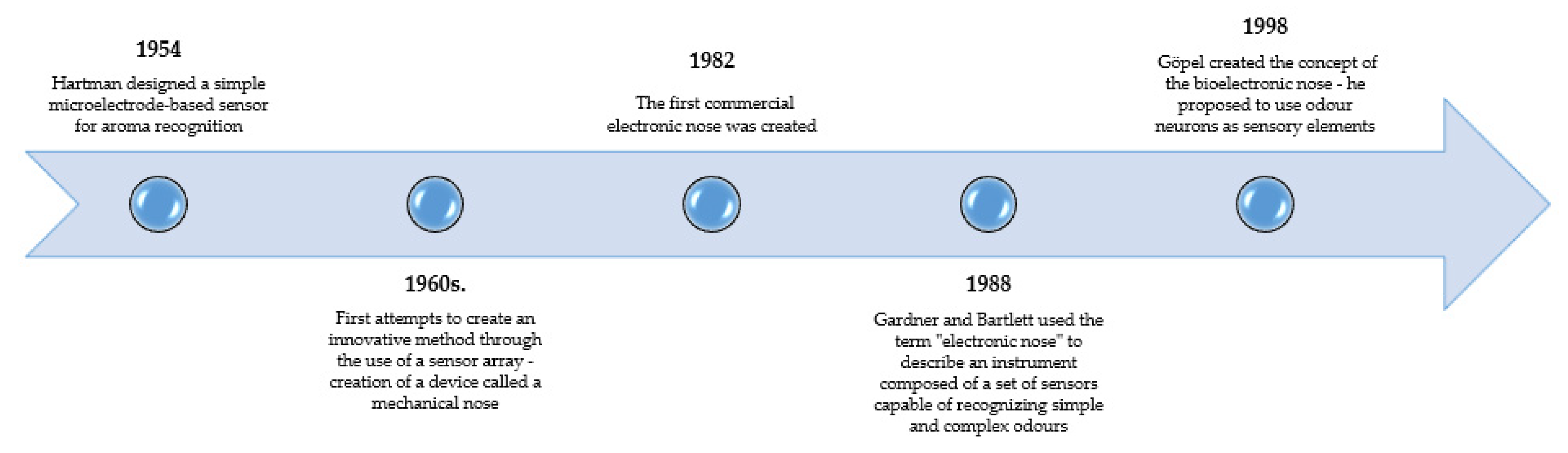 Sensors 23 04824 g001 Sensors 23 04824 g001
