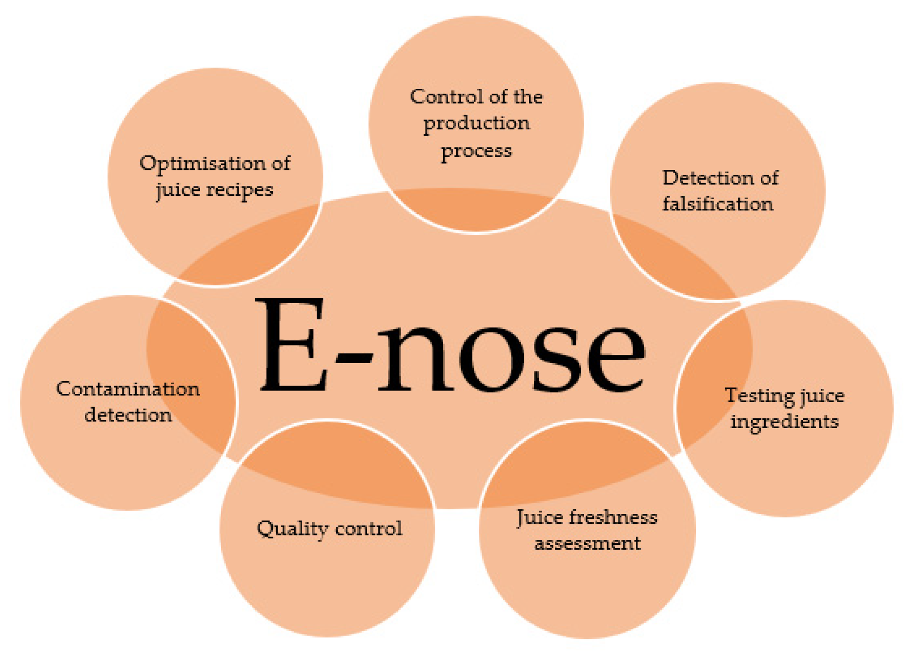 Sensors 23 04824 g003 Sensors 23 04824 g003