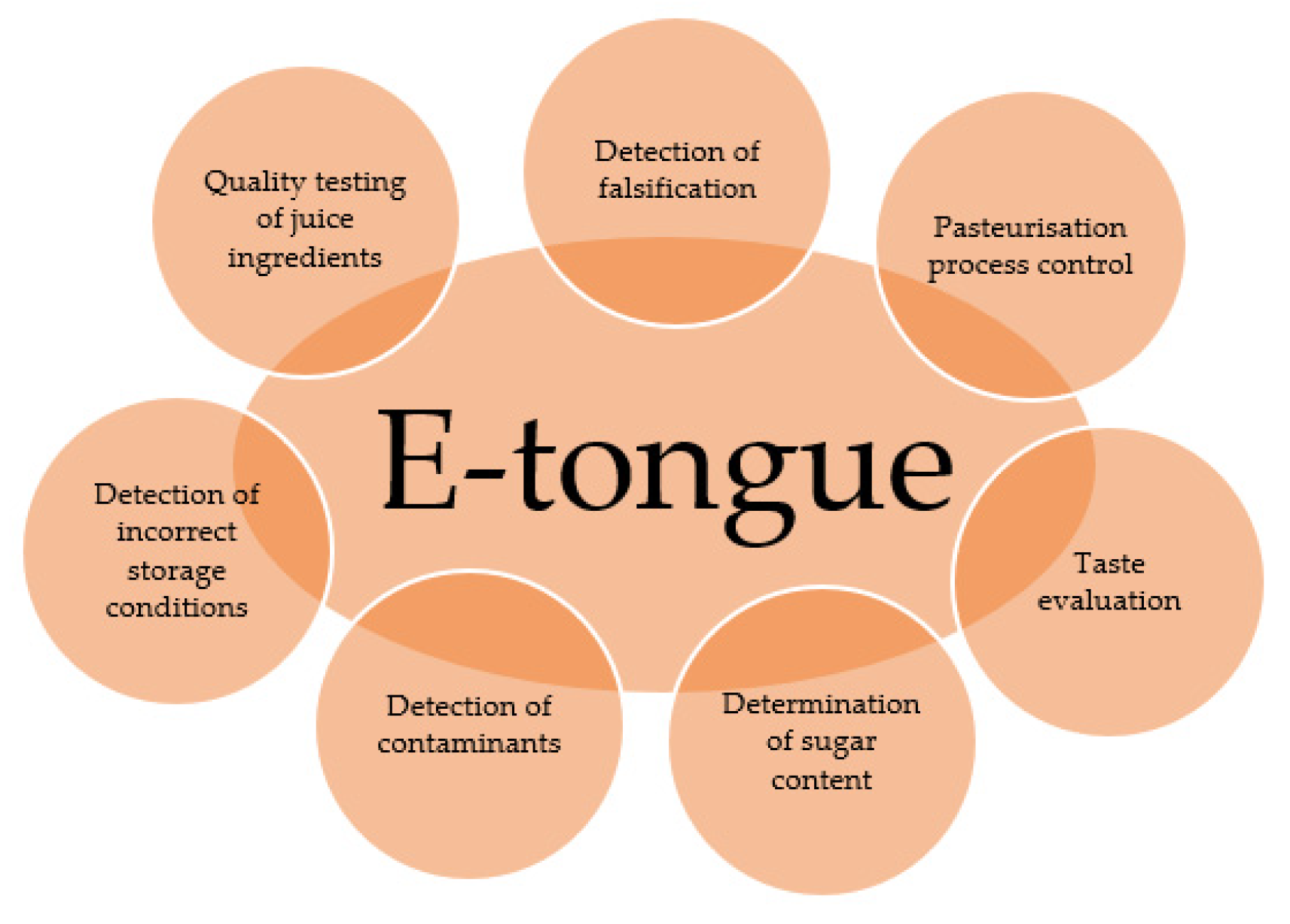 Sensors 23 04824 g007 Sensors 23 04824 g007